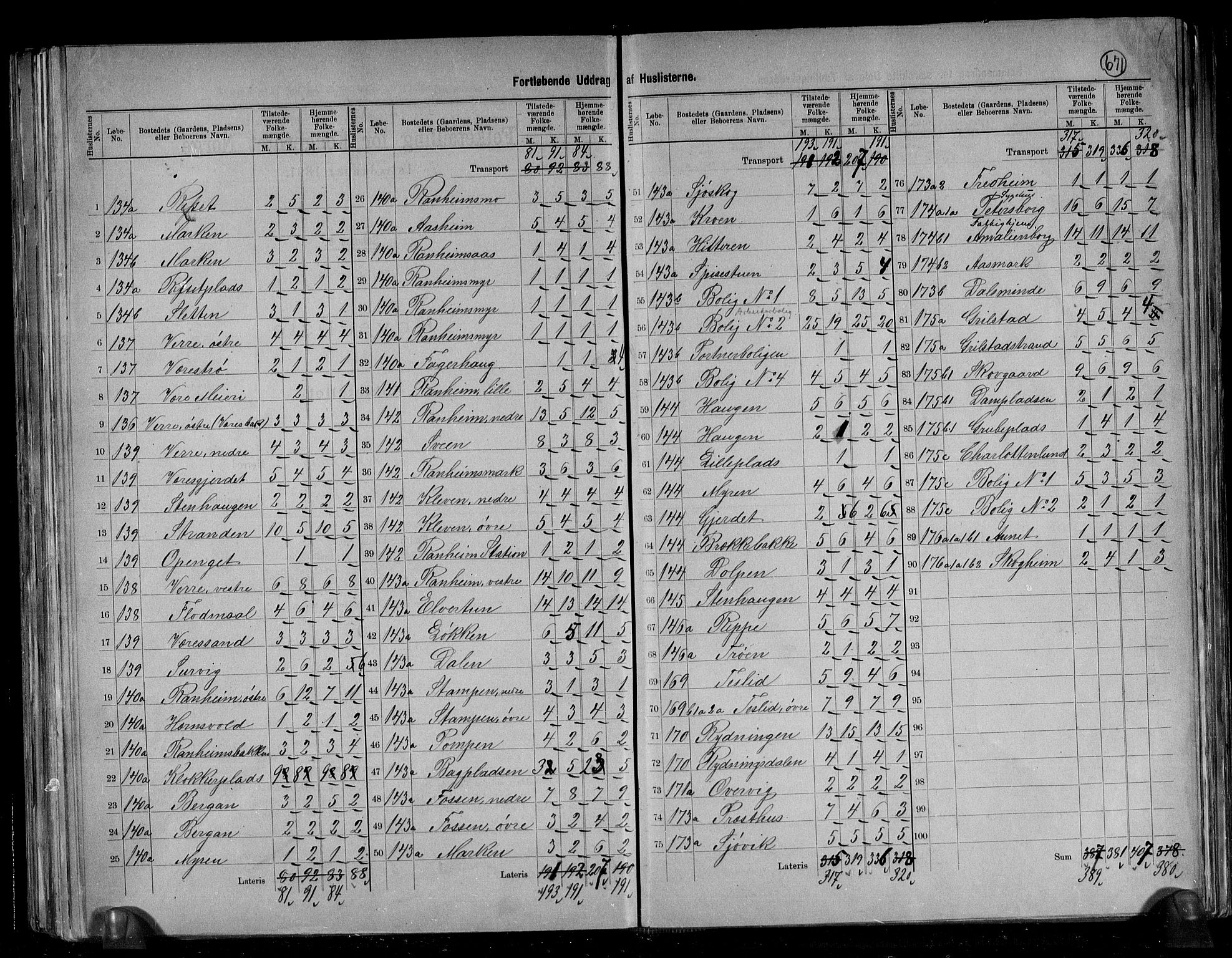 RA, 1891 census for 1660 Strinda, 1891, p. 32