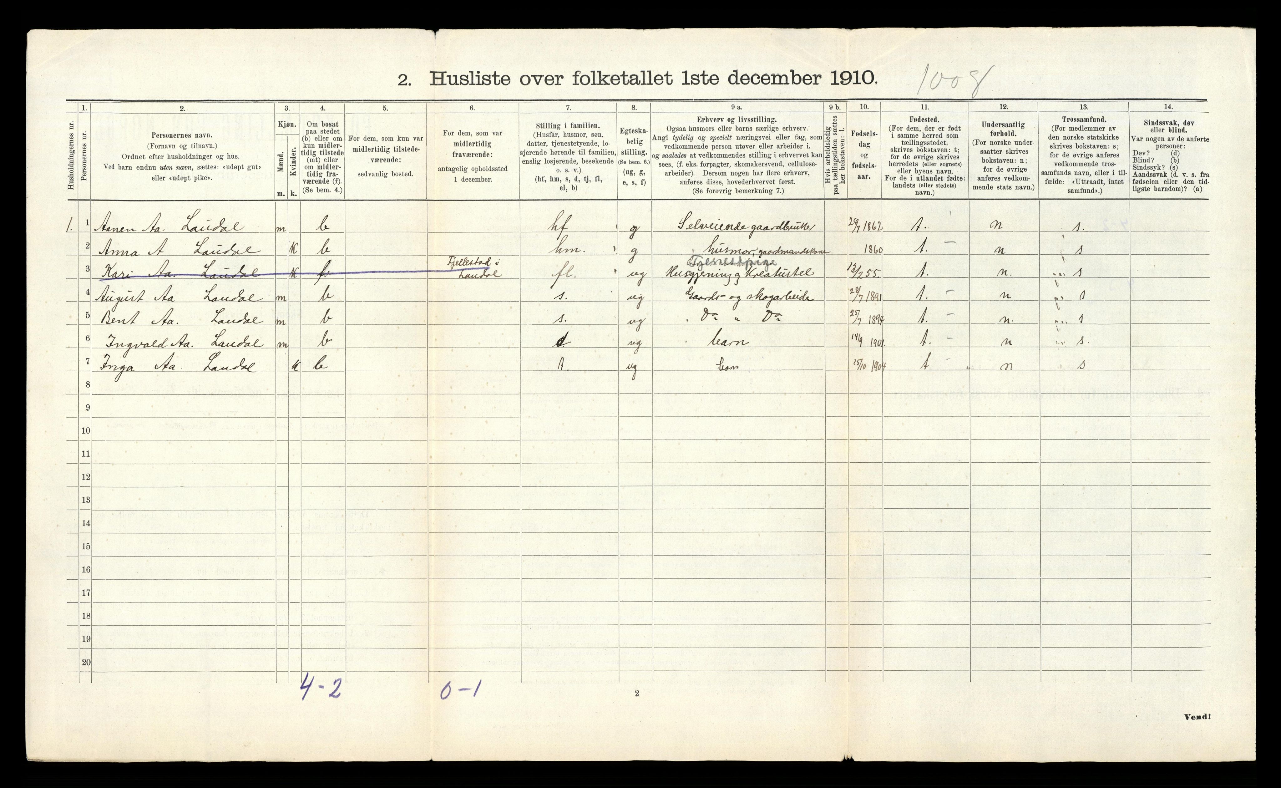 RA, 1910 census for Laudal, 1910, p. 28