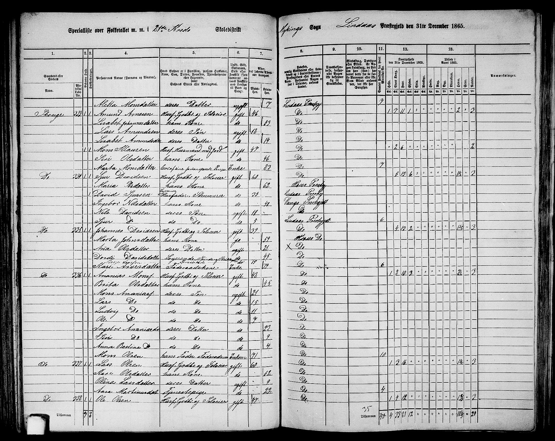 RA, 1865 census for Lindås, 1865, p. 140