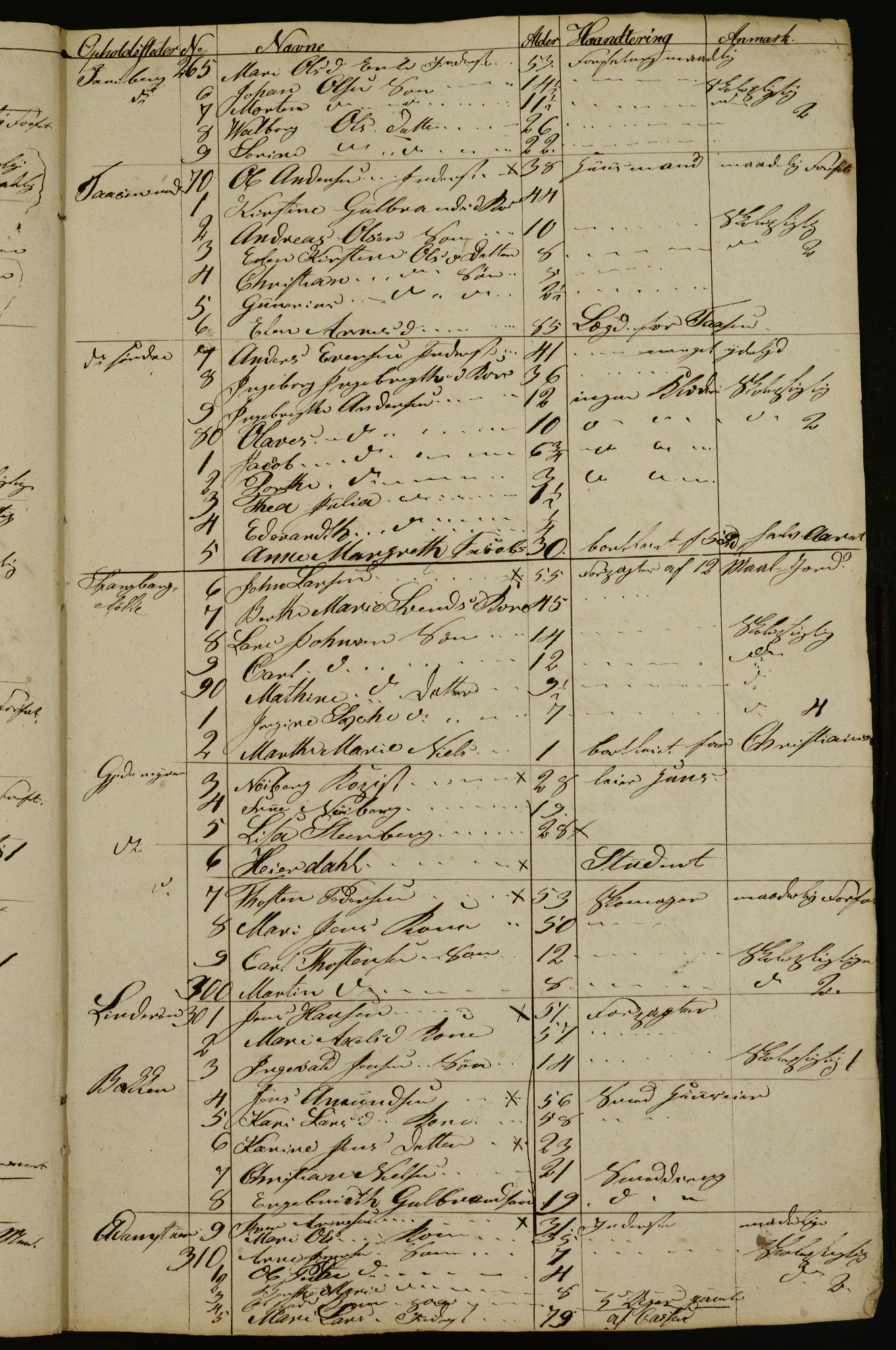 OBA, Census for Aker 1833, 1833