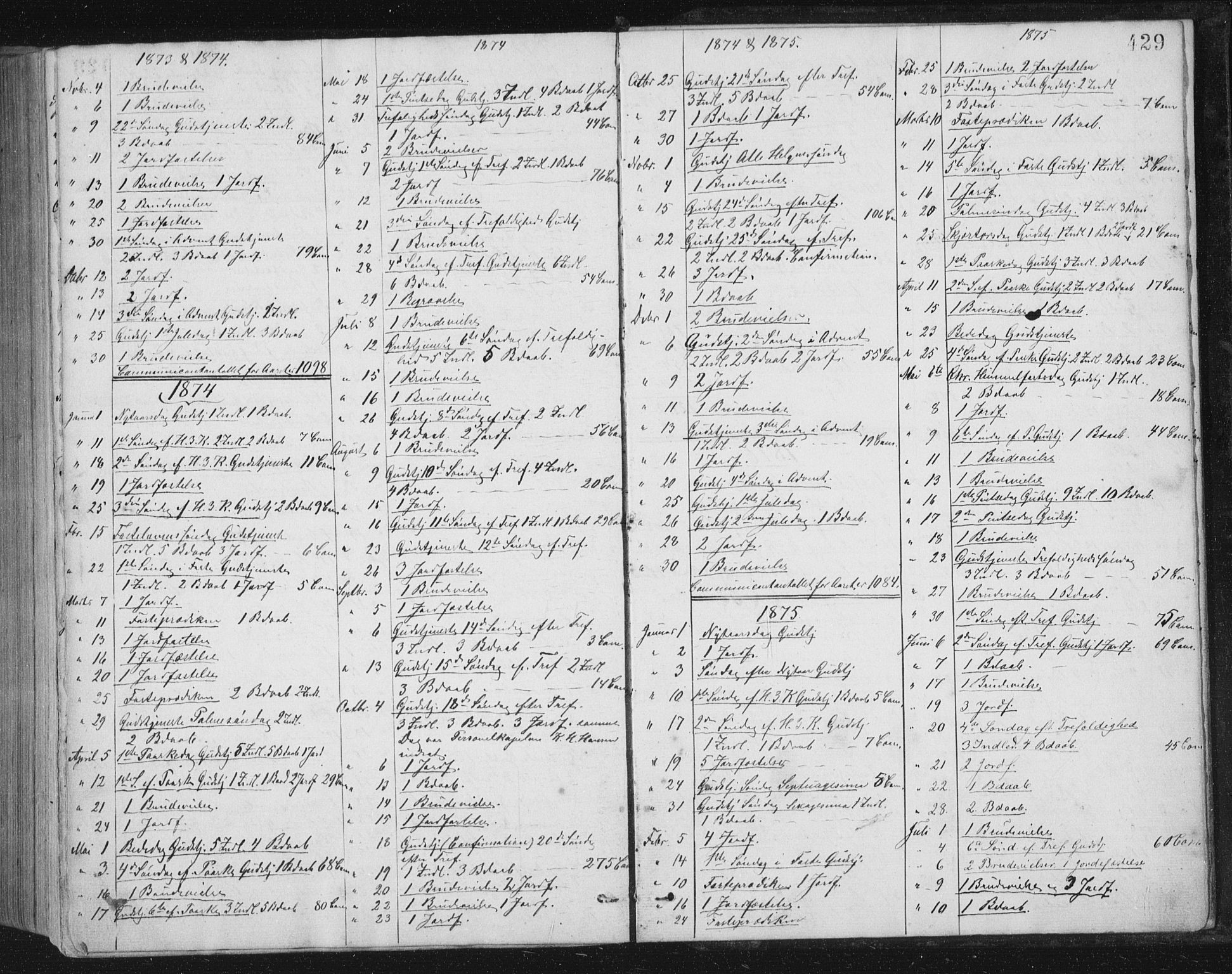 Ministerialprotokoller, klokkerbøker og fødselsregistre - Sør-Trøndelag, SAT/A-1456/659/L0745: Parish register (copy) no. 659C02, 1869-1892, p. 429