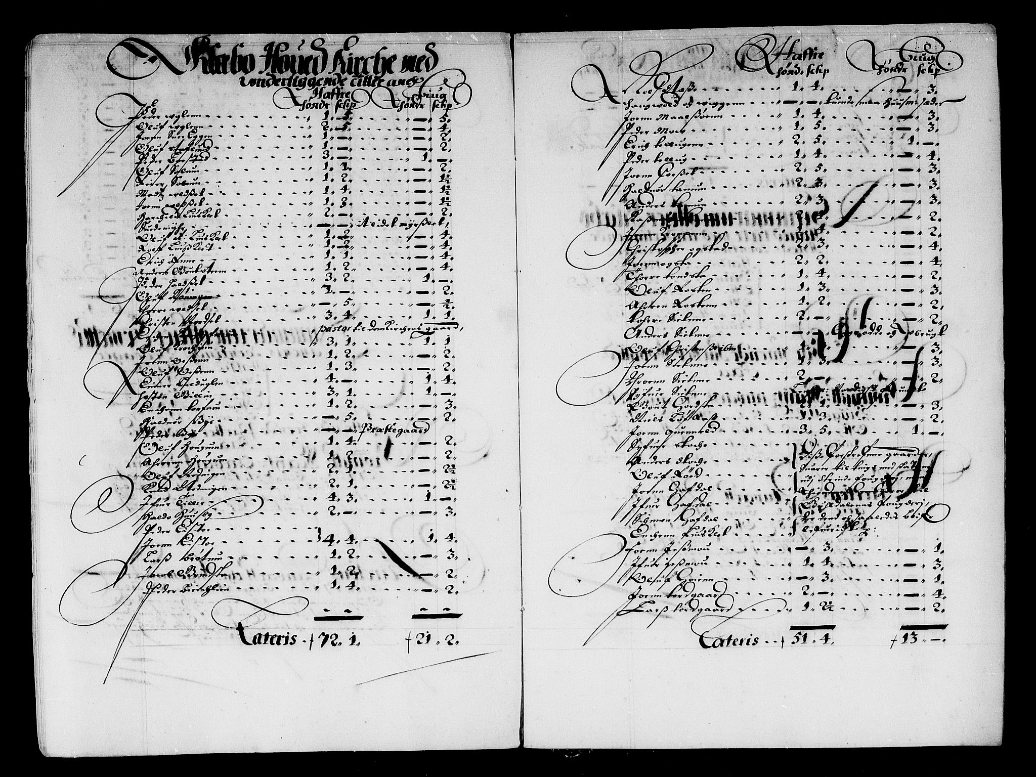 Rentekammeret inntil 1814, Reviderte regnskaper, Stiftamtstueregnskaper, Trondheim stiftamt og Nordland amt, AV/RA-EA-6044/R/Rf/L0062: Trondheim stiftamt, 1680