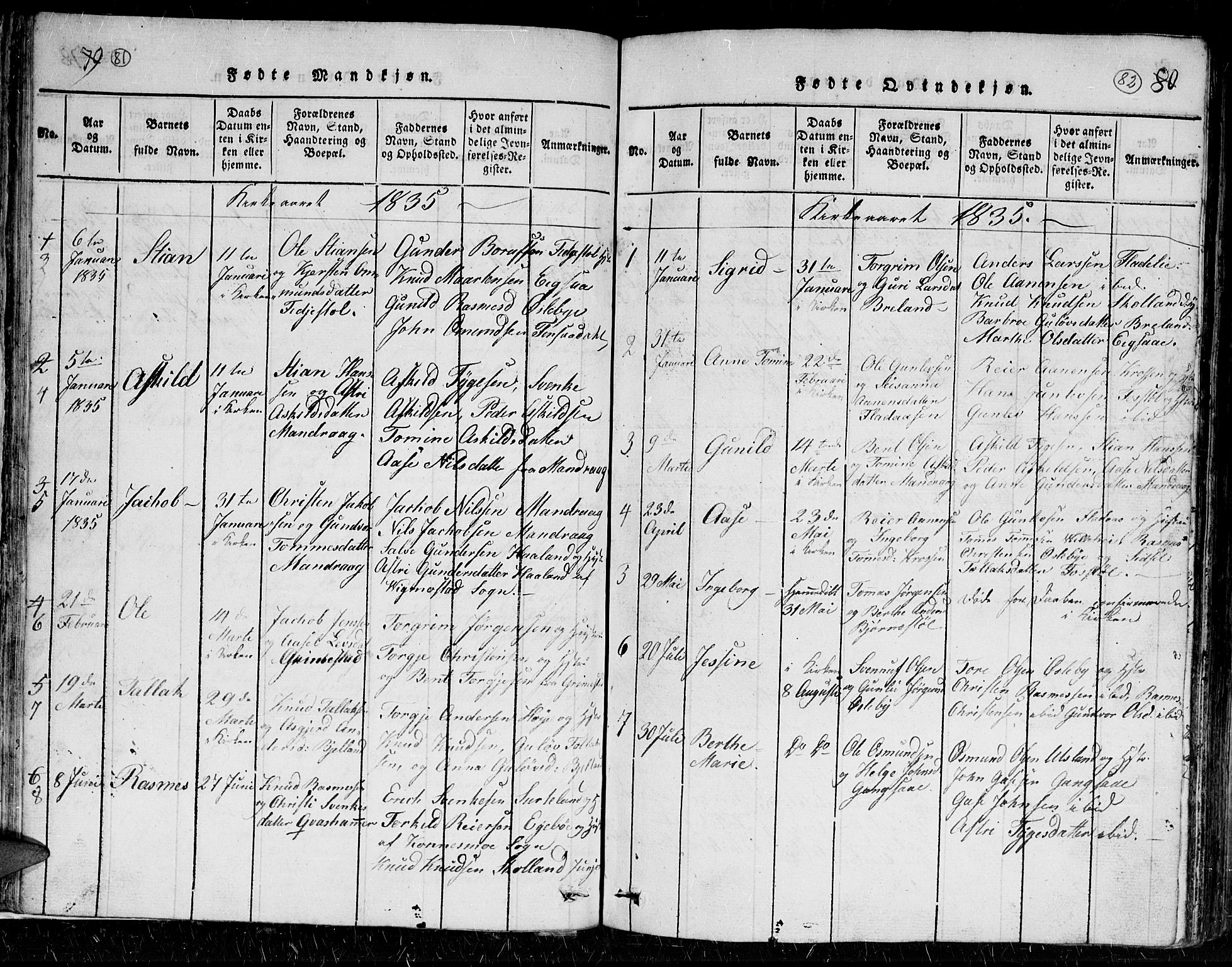 Holum sokneprestkontor, AV/SAK-1111-0022/F/Fb/Fbc/L0001: Parish register (copy) no. B 1, 1820-1859, p. 81-82