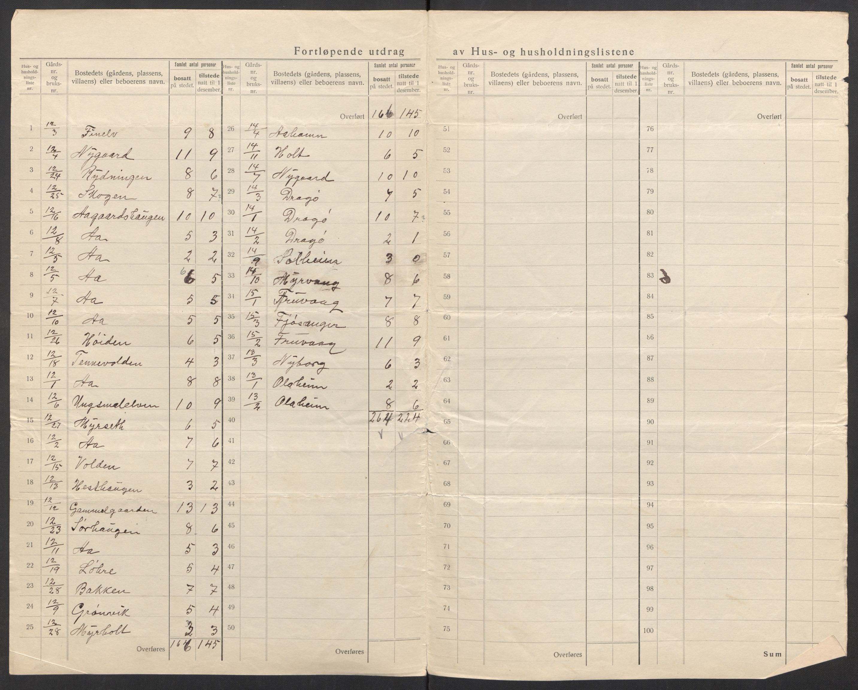 SATØ, 1920 census for Tranøy, 1920, p. 8