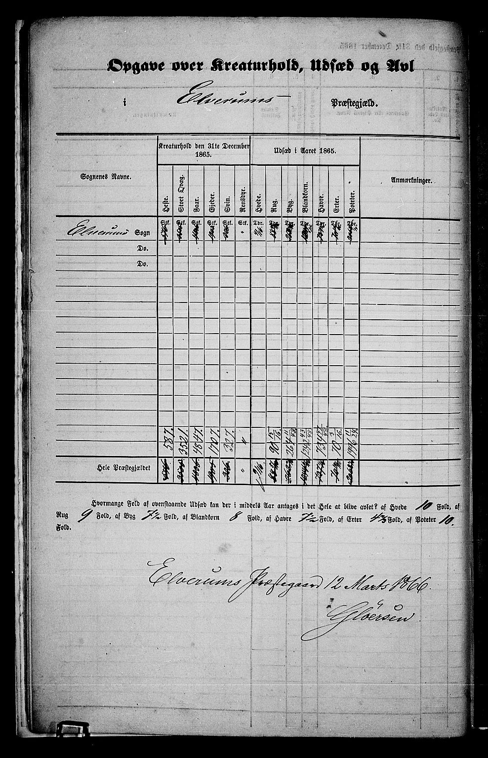 RA, 1865 census for Elverum, 1865, p. 10