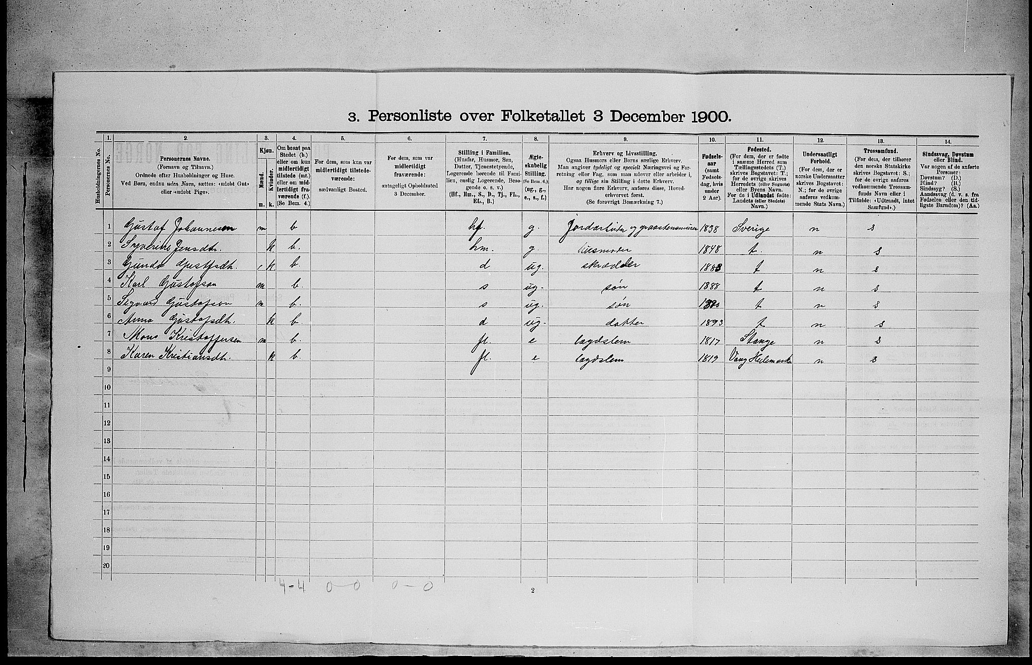 SAH, 1900 census for Romedal, 1900, p. 1267