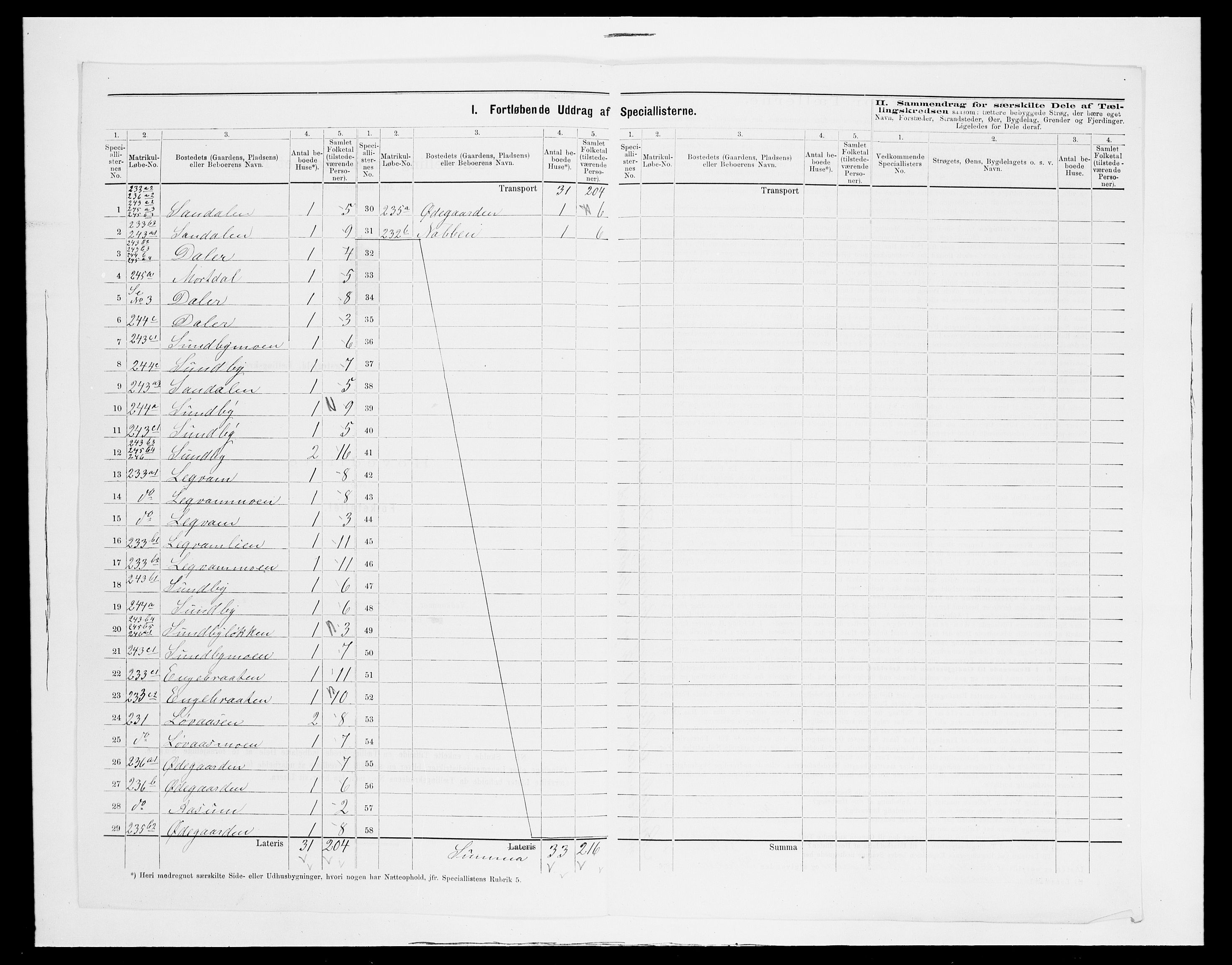 SAH, 1875 census for 0419P Sør-Odal, 1875, p. 36