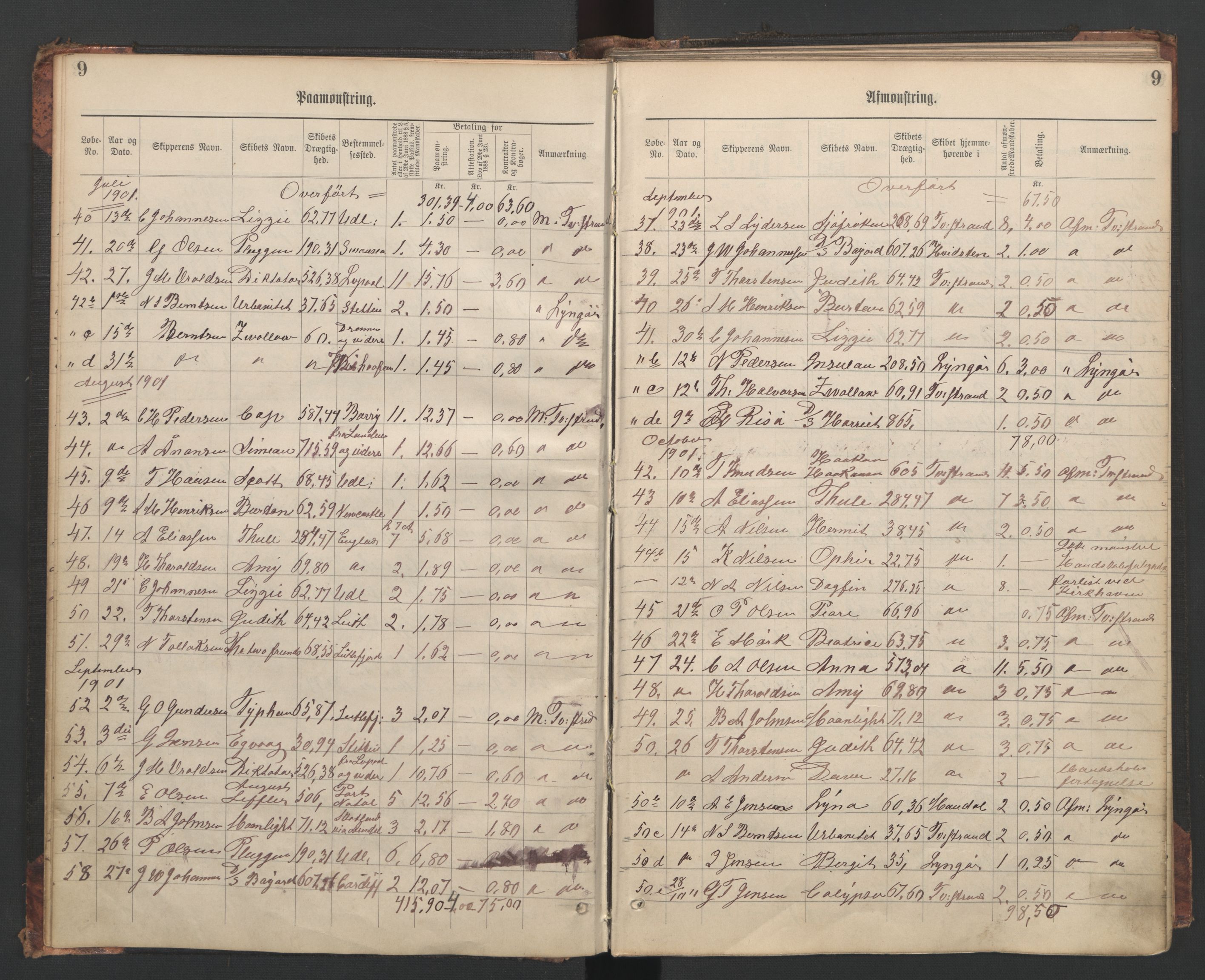Tvedestrand mønstringskrets, AV/SAK-2031-0011/G/Ga/L0003: Mønstringsjournal, U-47, 1900-1949, p. 12