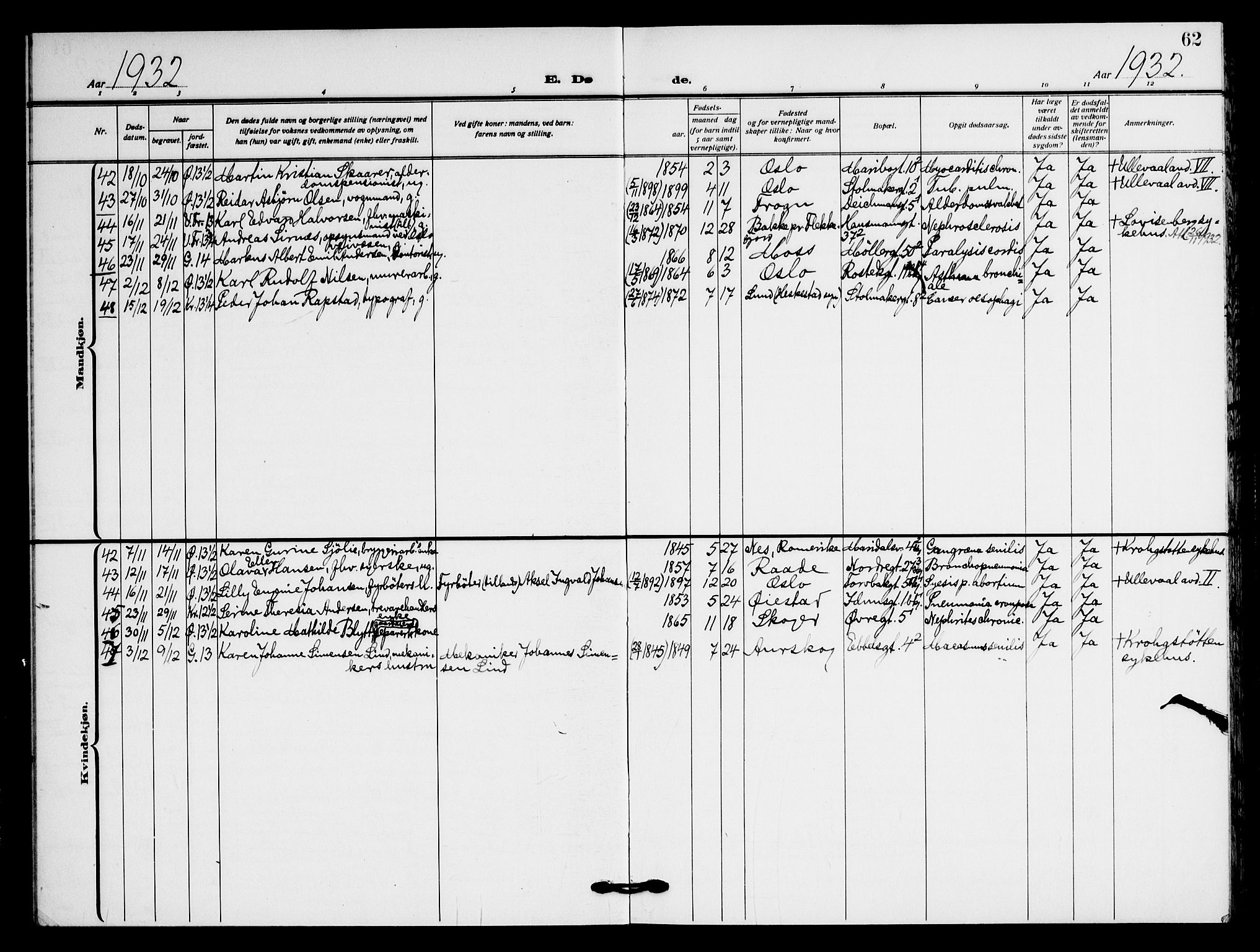 Jakob prestekontor Kirkebøker, AV/SAO-A-10850/F/Fa/L0012: Parish register (official) no. 12, 1921-1948, p. 62