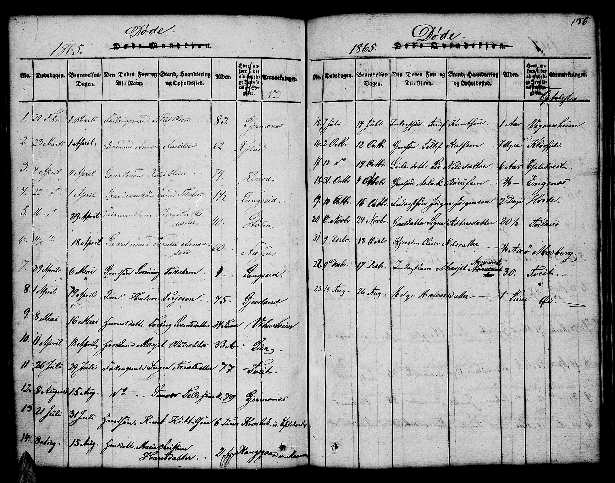 Åmli sokneprestkontor, AV/SAK-1111-0050/F/Fb/Fbc/L0001: Parish register (copy) no. B 1, 1816-1867, p. 136