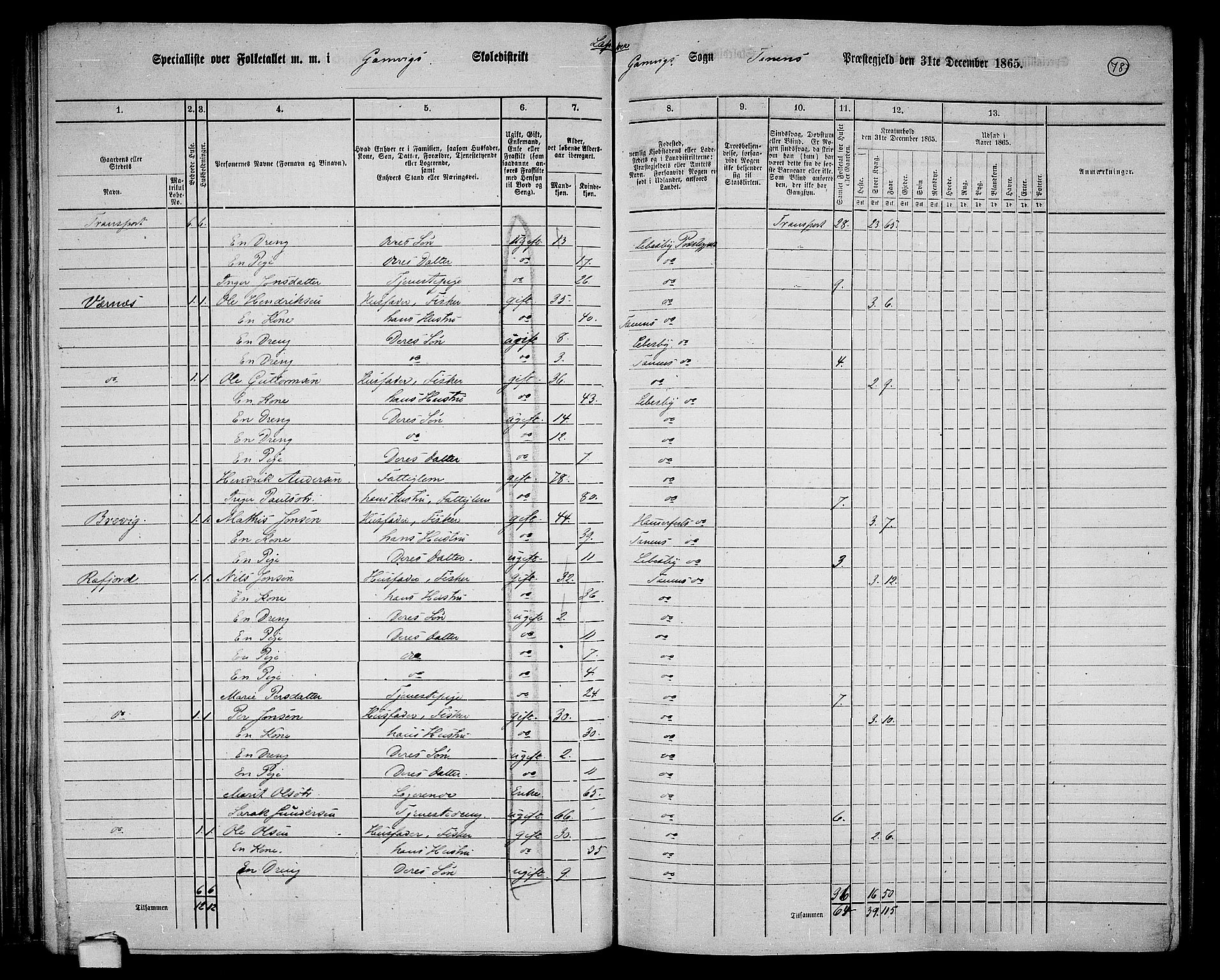 RA, 1865 census for Tana, 1865, p. 65