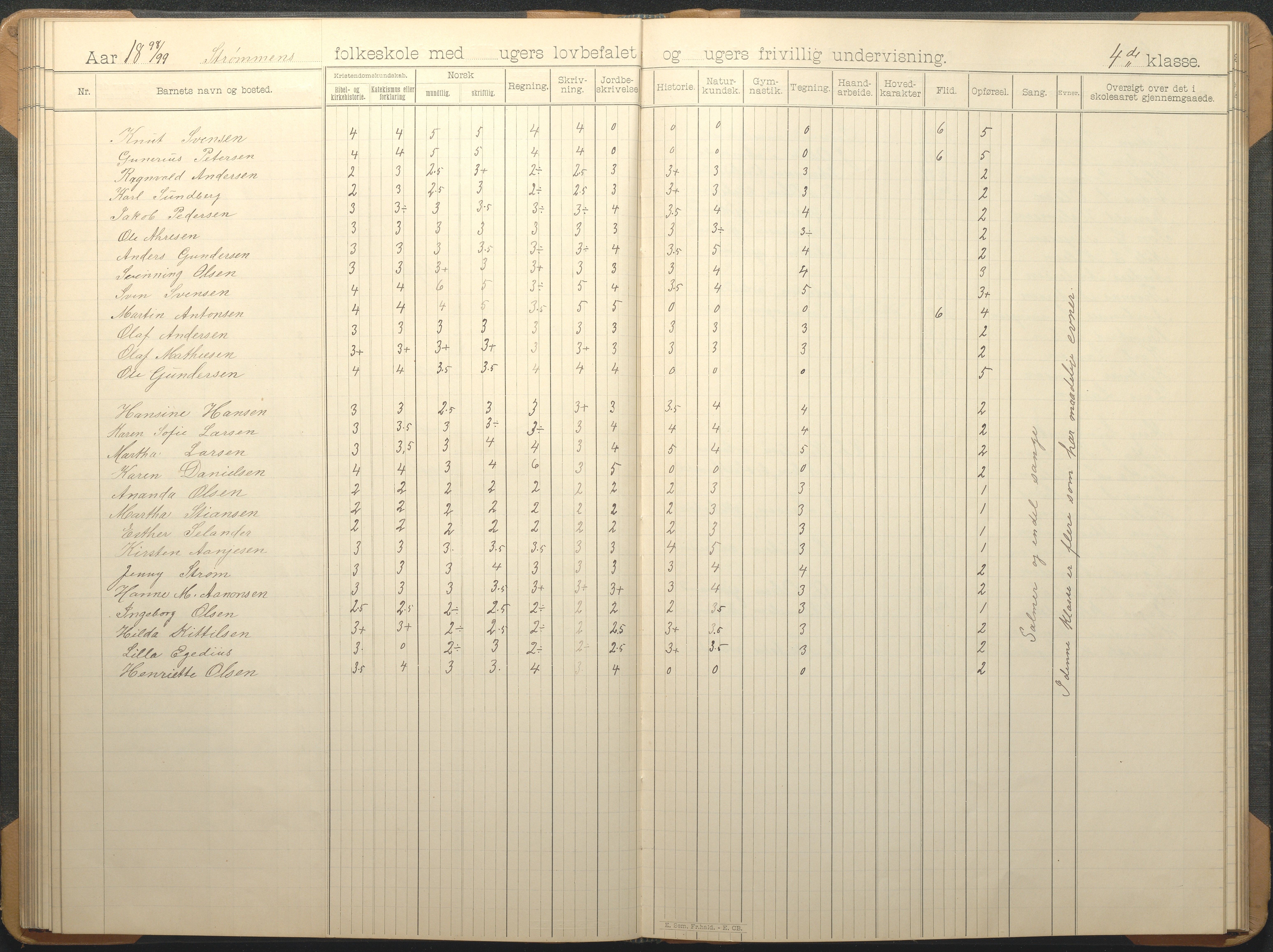 Øyestad kommune frem til 1979, AAKS/KA0920-PK/06/06G/L0009: Skoleprotokoll, 1891-1902