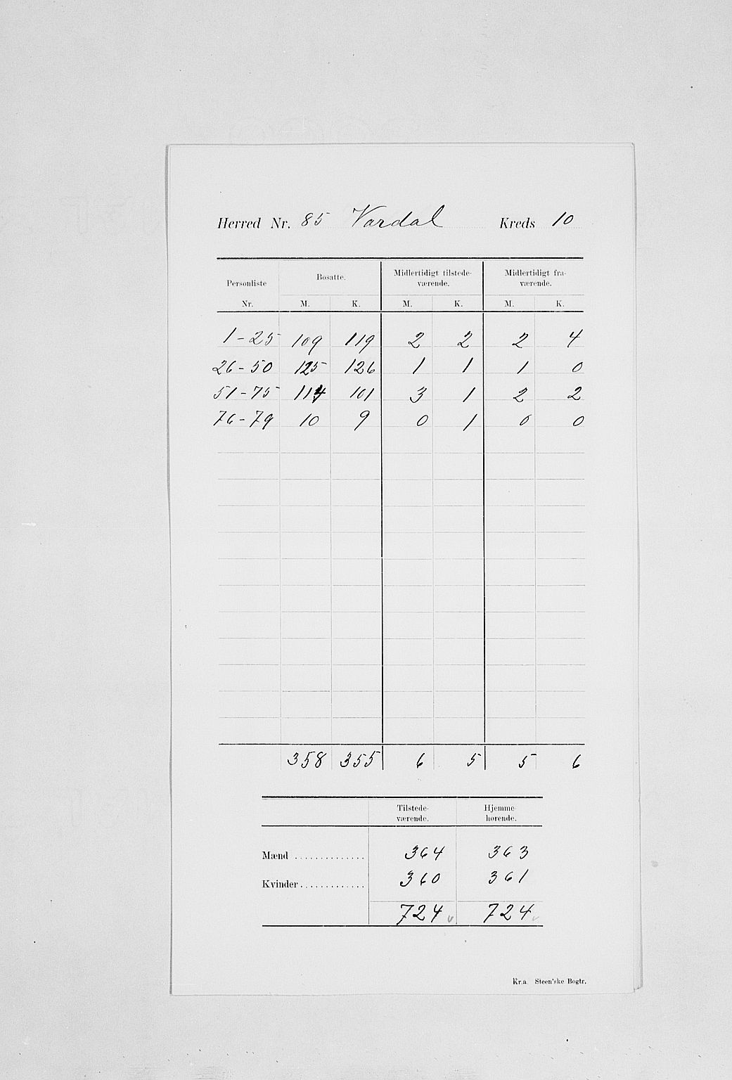 SAH, 1900 census for Vardal, 1900, p. 14