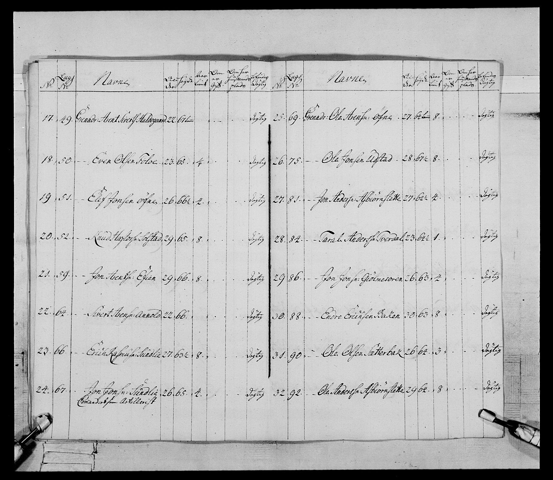 Generalitets- og kommissariatskollegiet, Det kongelige norske kommissariatskollegium, RA/EA-5420/E/Eh/L0085: 3. Trondheimske nasjonale infanteriregiment, 1773-1775, p. 166