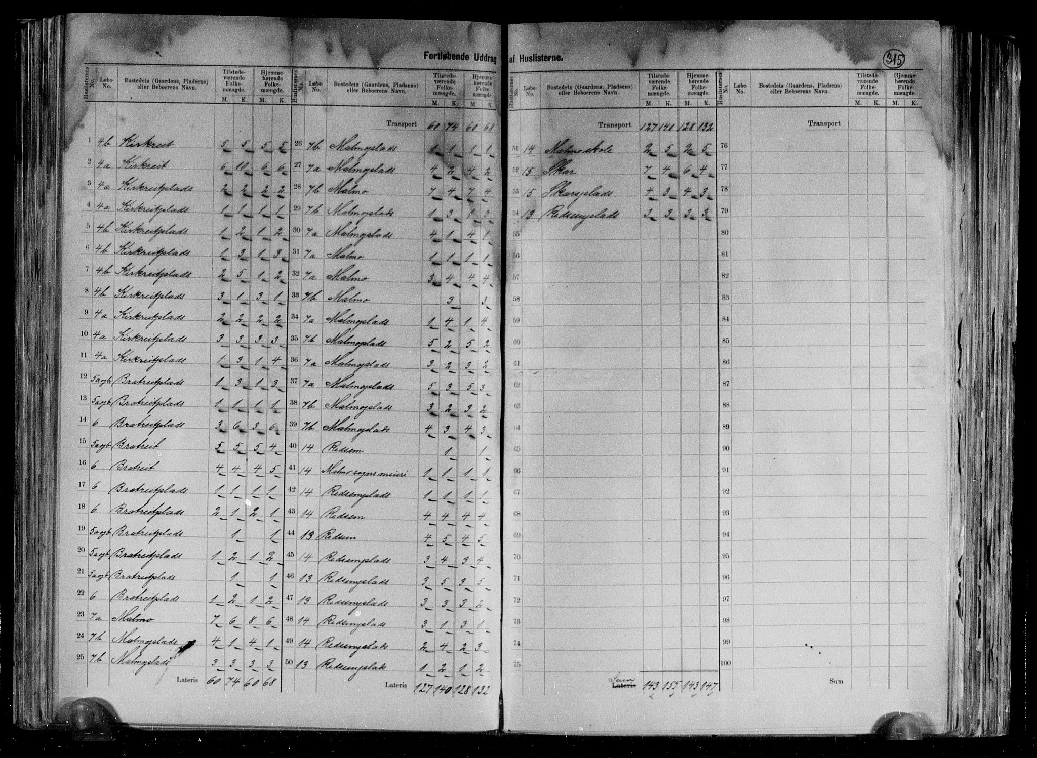 RA, 1891 census for 1727 Beitstad, 1891, p. 12