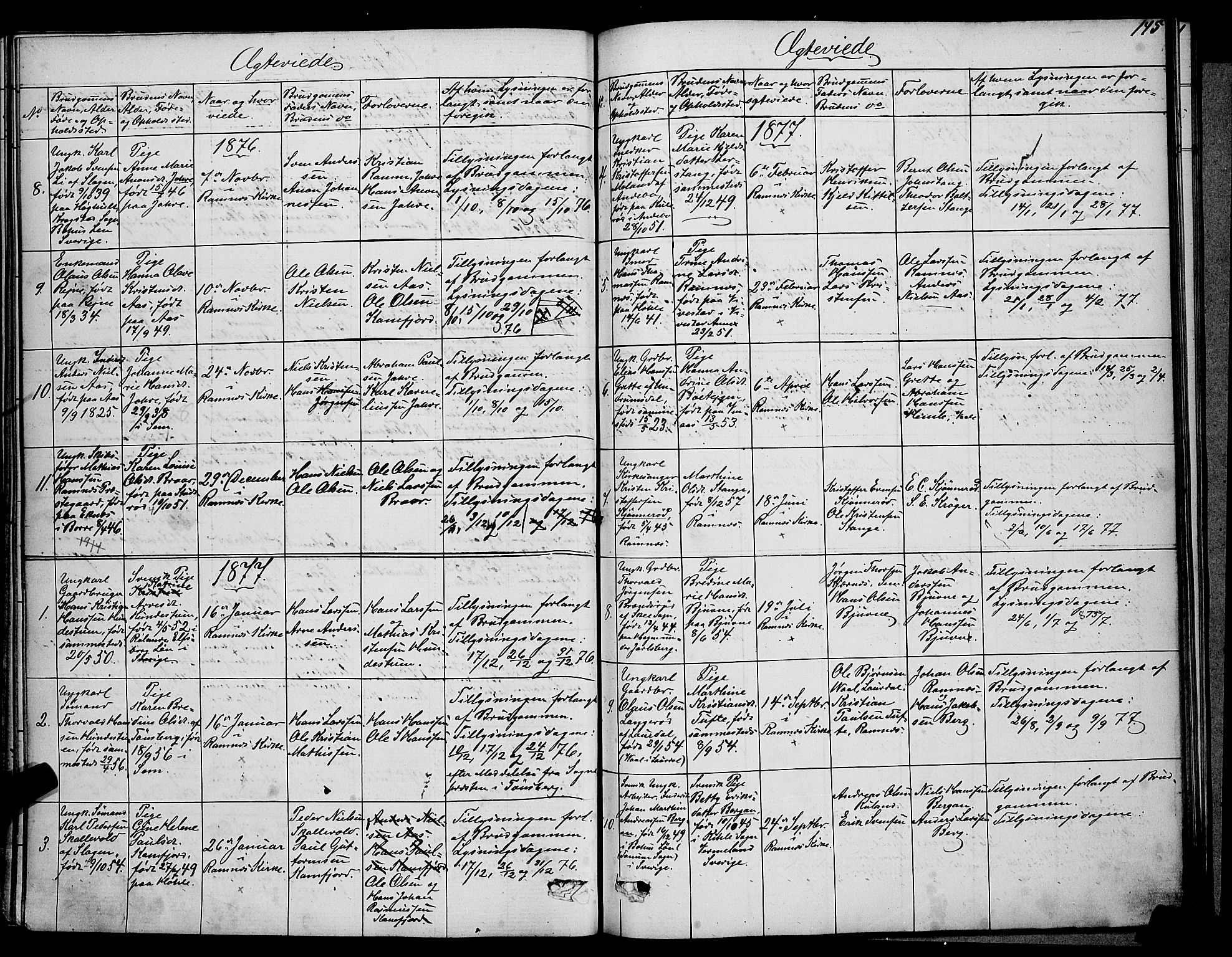 Ramnes kirkebøker, AV/SAKO-A-314/G/Ga/L0003: Parish register (copy) no. I 3, 1870-1896, p. 145