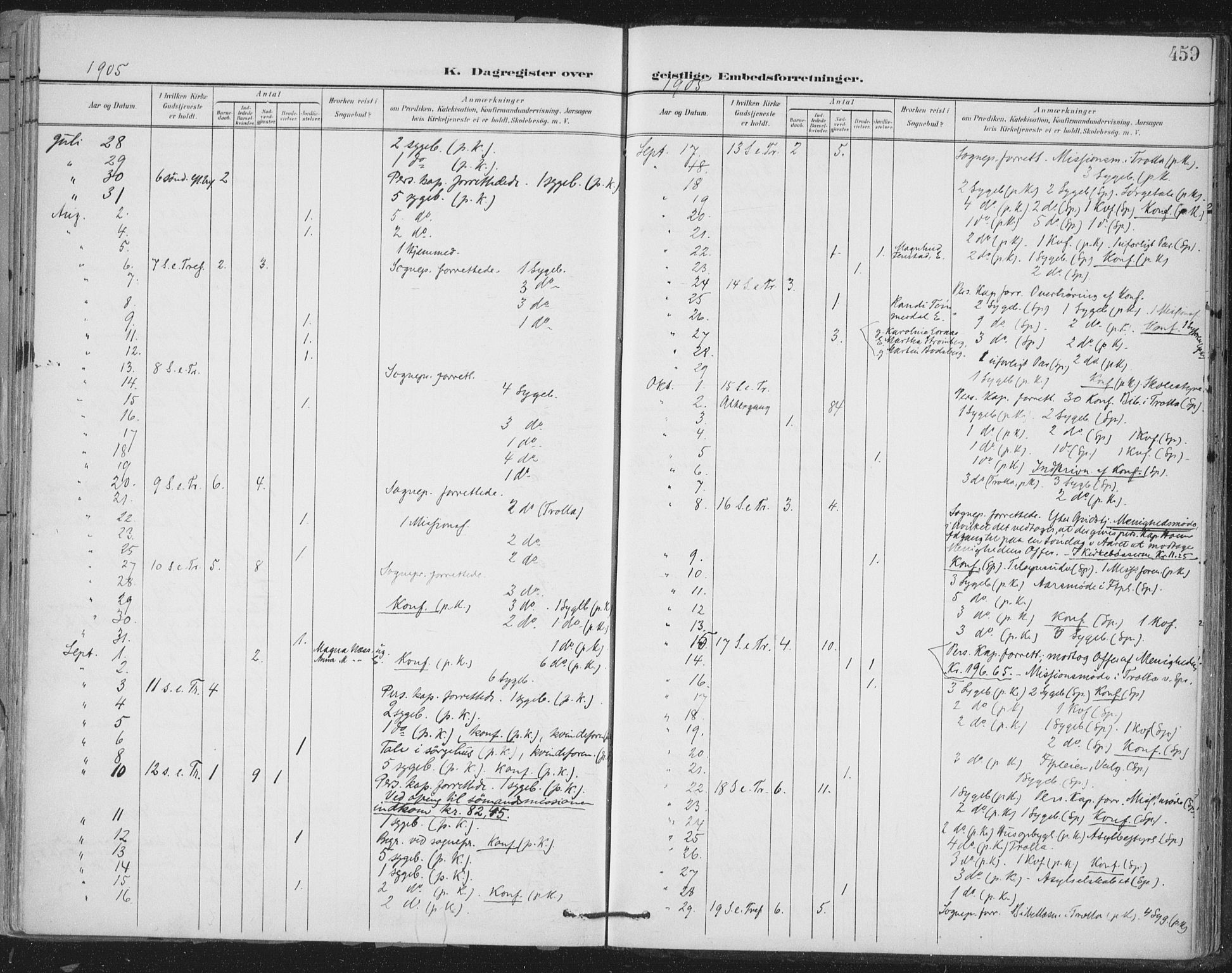 Ministerialprotokoller, klokkerbøker og fødselsregistre - Sør-Trøndelag, SAT/A-1456/603/L0167: Parish register (official) no. 603A06, 1896-1932, p. 459