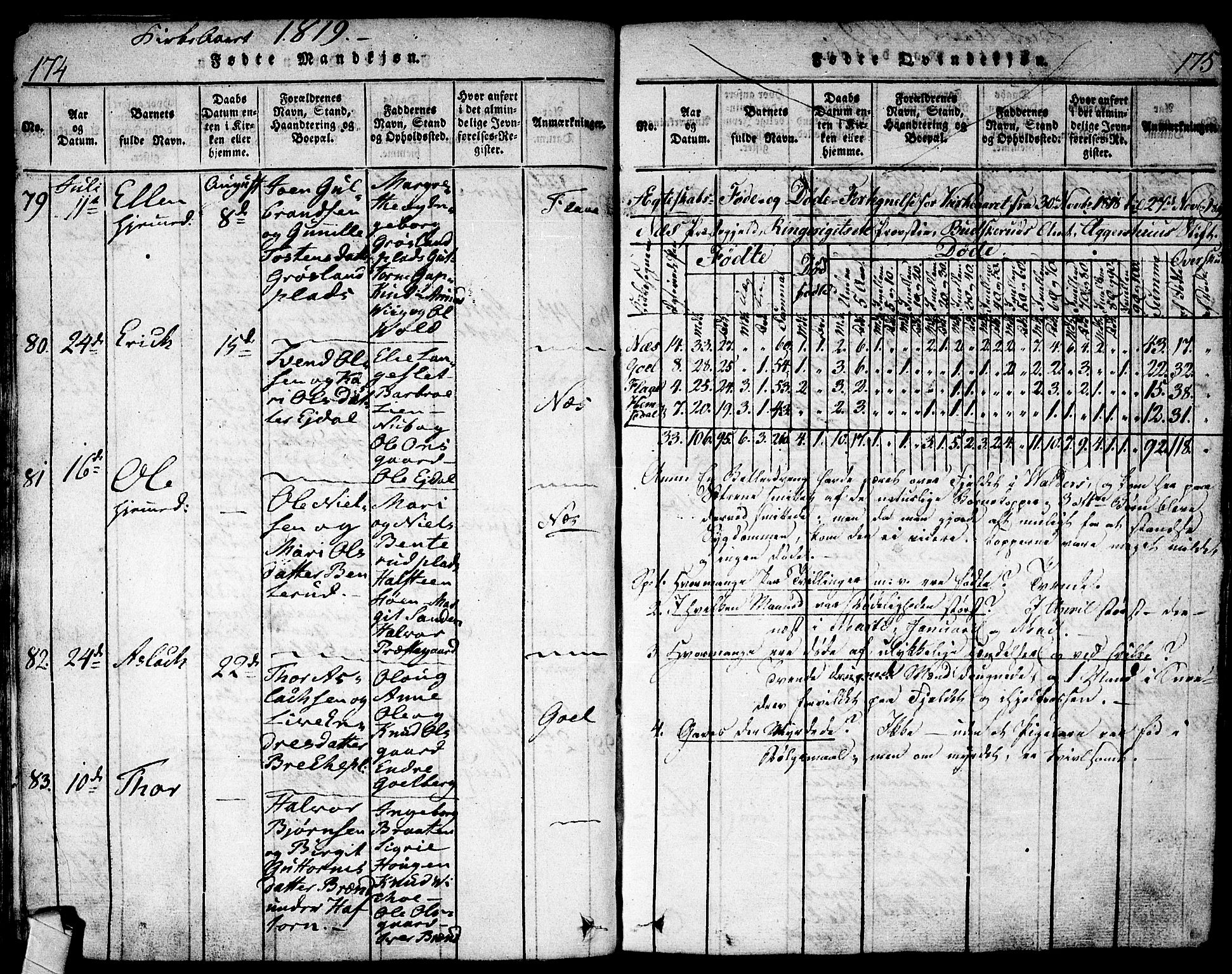 Nes kirkebøker, AV/SAKO-A-236/F/Fa/L0007: Parish register (official) no. 7, 1815-1823, p. 174-175