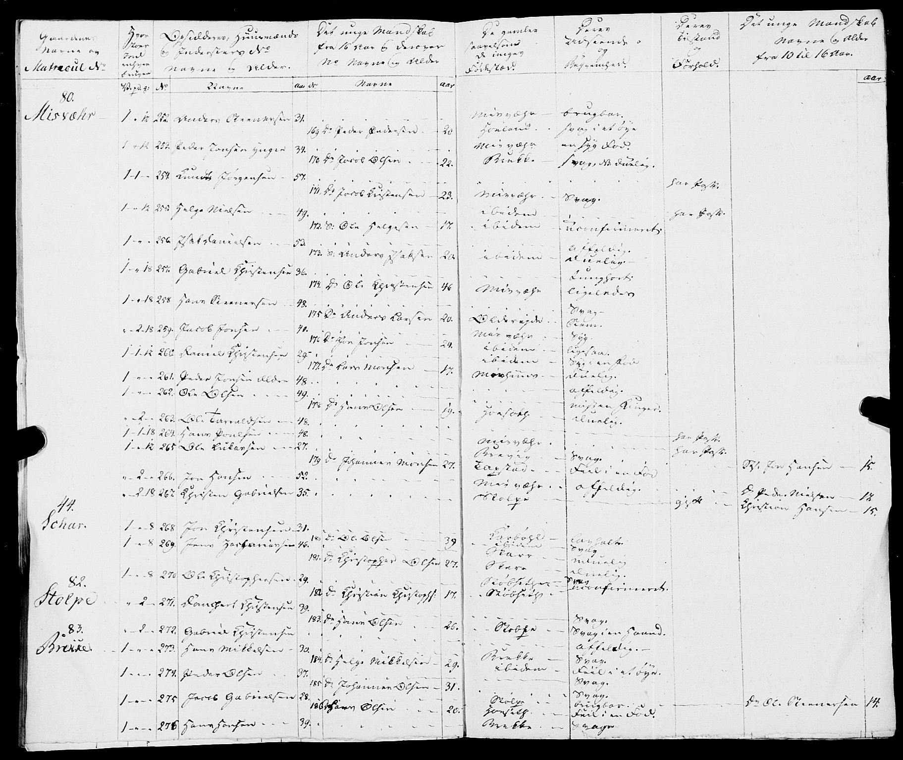 Fylkesmannen i Nordland, AV/SAT-A-0499/1.1/R/Ra/L0019: Innrulleringsmanntall for Skjerstad, 1808-1836, p. 158