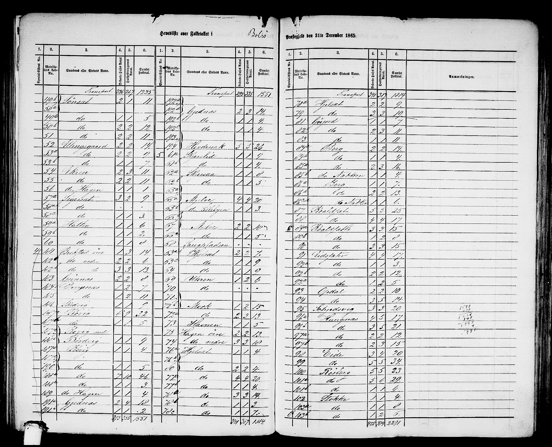 RA, 1865 census for Bolsøy, 1865, p. 3