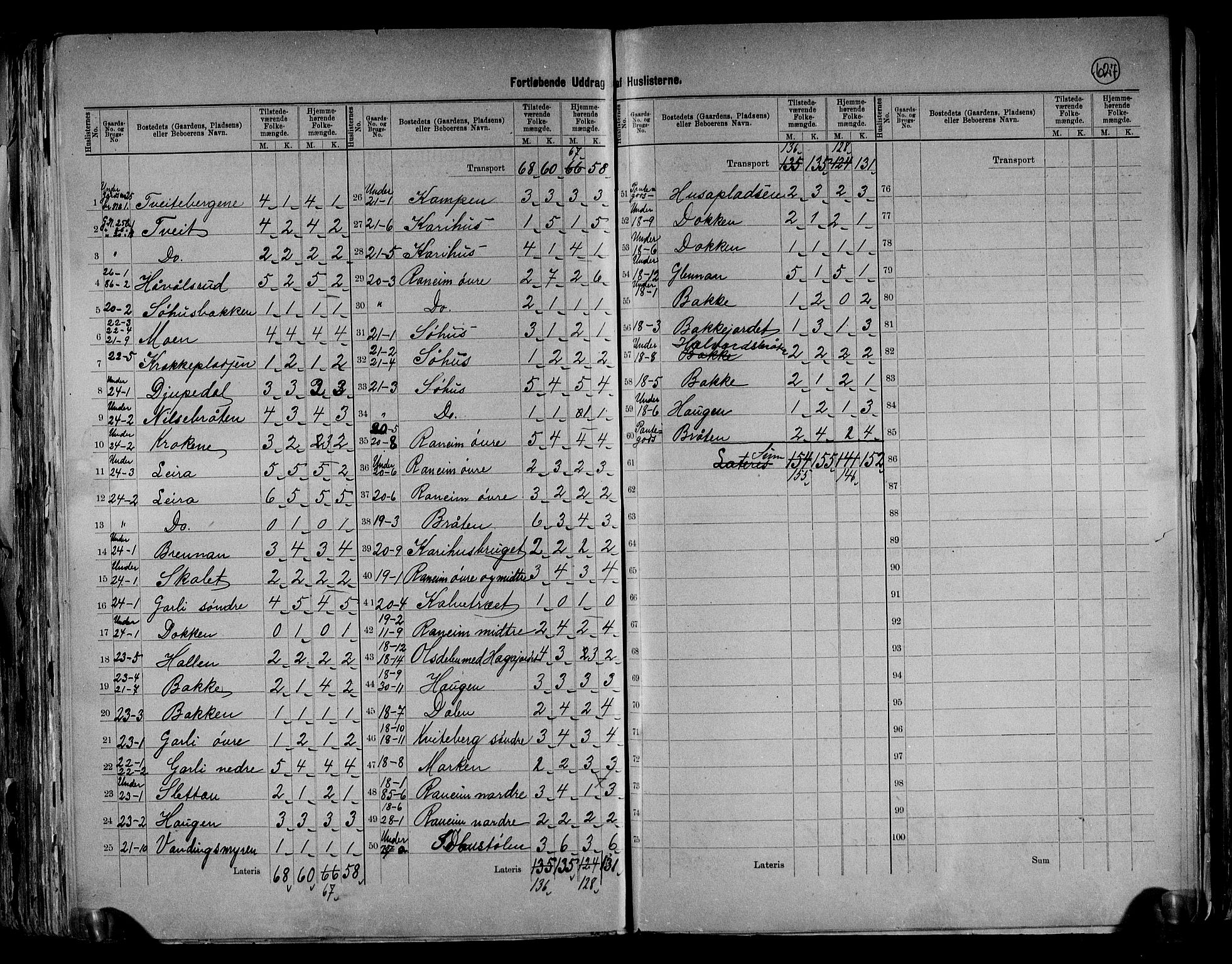 RA, 1891 census for 0542 Nord-Aurdal, 1891, p. 22