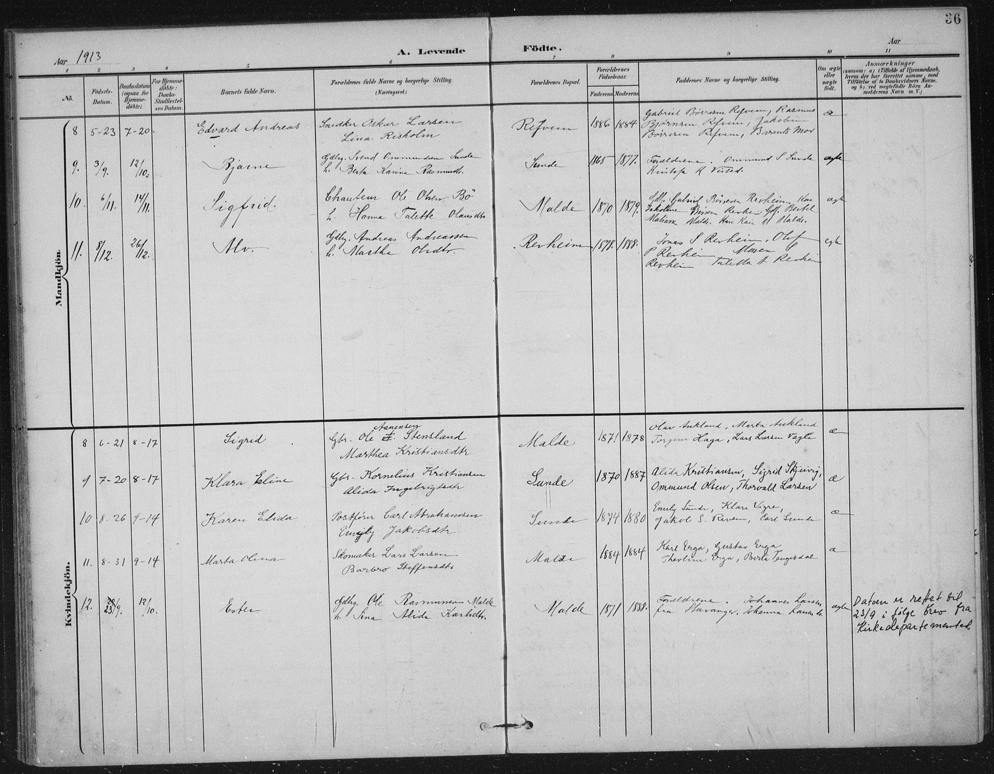 Håland sokneprestkontor, AV/SAST-A-101802/002/B/L0001: Parish register (official) no. A 13, 1901-1923, p. 36