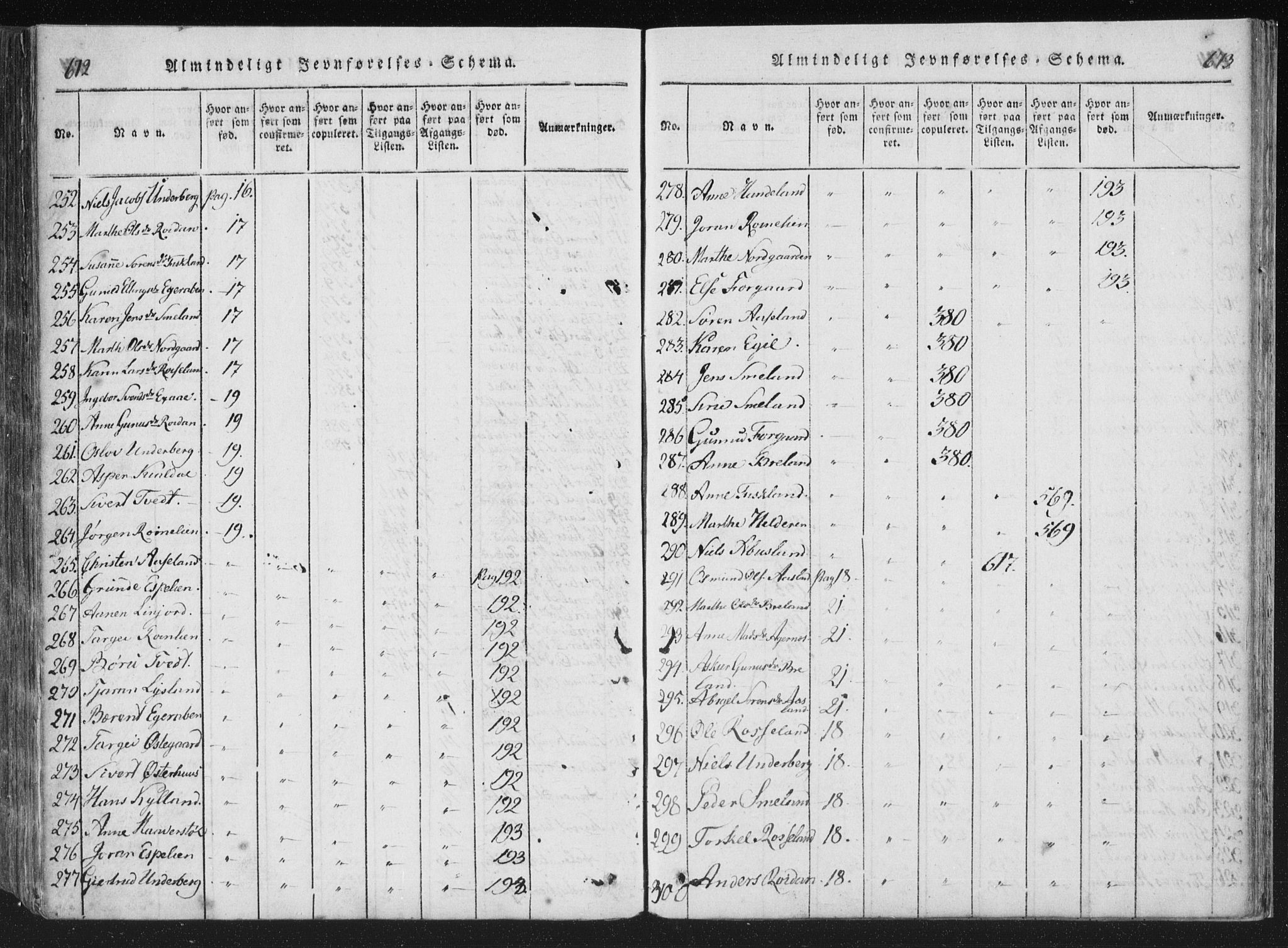 Åseral sokneprestkontor, AV/SAK-1111-0051/F/Fa/L0001: Parish register (official) no. A 1, 1815-1853, p. 672-673