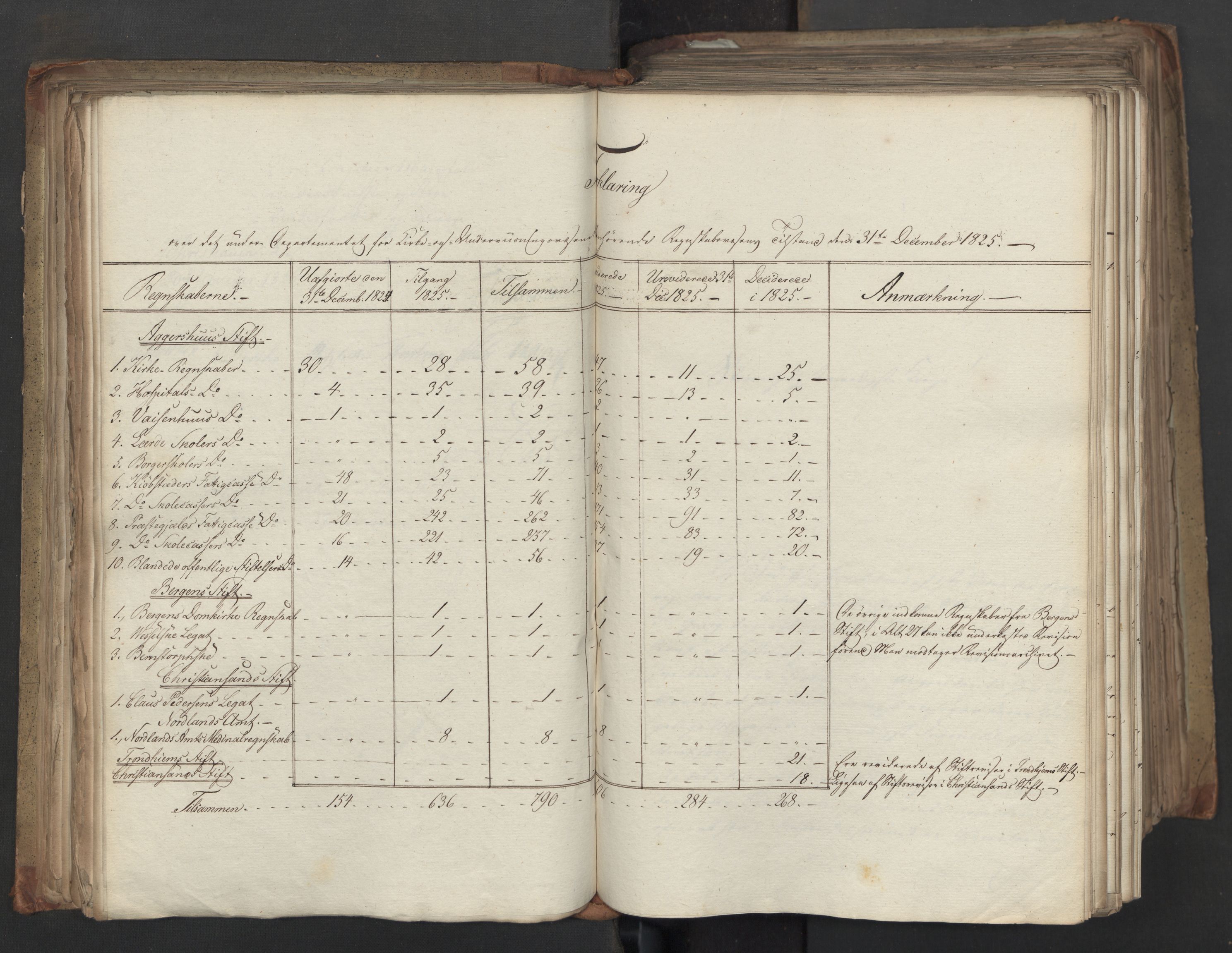 Statsrådsavdelingen i Stockholm, RA/S-1003/D/Da/L0045: Regjeringsinnstillinger nr. 3067-3307, 1826, p. 122