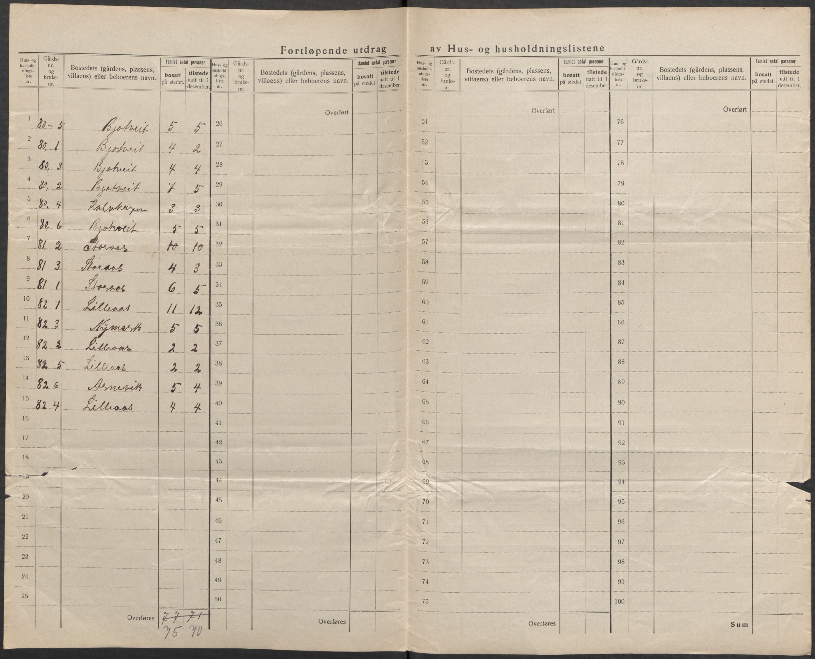 SAB, 1920 census for Kvam, 1920, p. 58