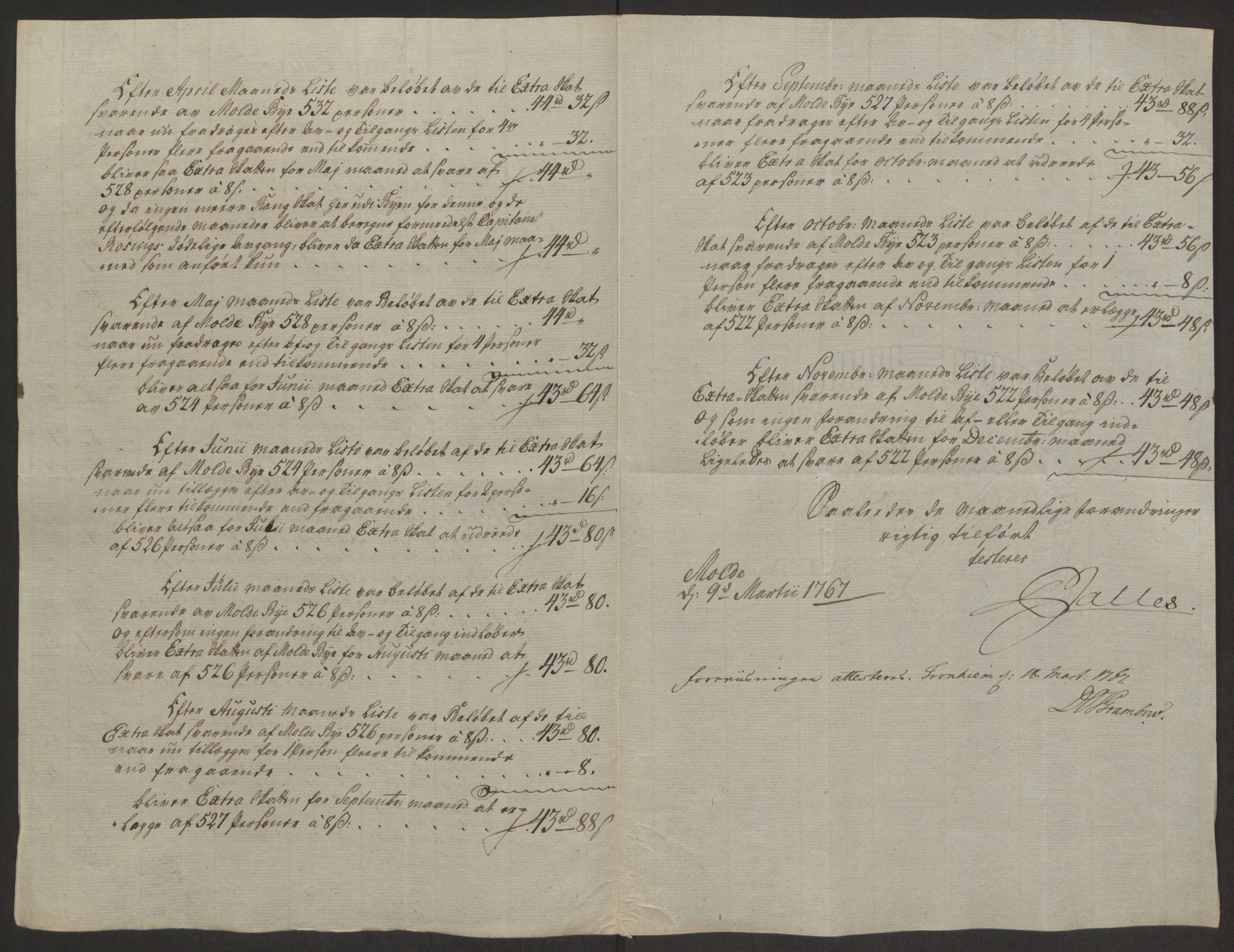 Rentekammeret inntil 1814, Reviderte regnskaper, Byregnskaper, AV/RA-EA-4066/R/Rq/L0487/0004: [Q1] Kontribusjonsregnskap / Ekstraskatt, 1762-1772, p. 133