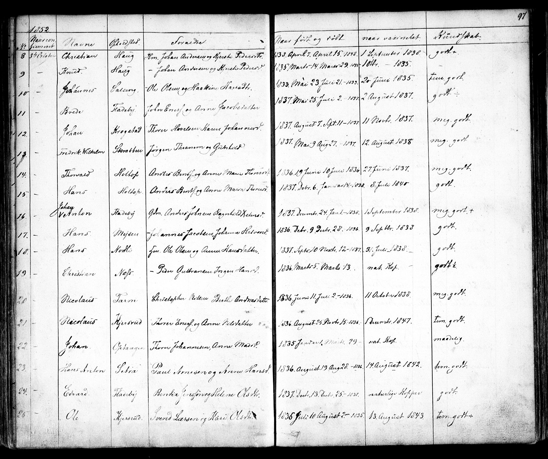 Enebakk prestekontor Kirkebøker, AV/SAO-A-10171c/F/Fa/L0010: Parish register (official) no. I 10, 1829-1876, p. 97