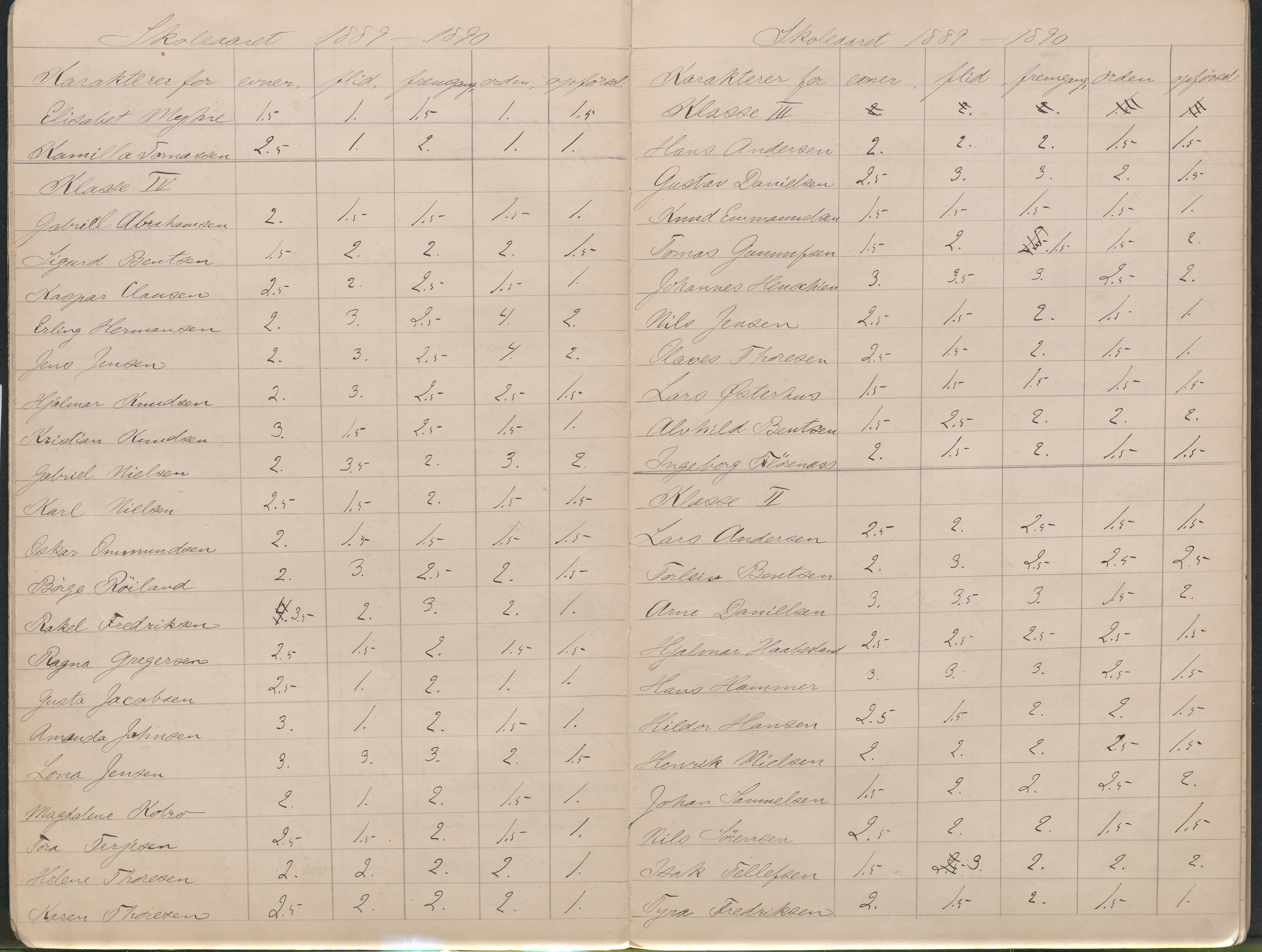 Lillesand kommune, AAMA/KA0926-PK/2/03/L0023: Lillesand Communale Middelskole - Protokoll. Flid, orden, oppførsel. Årsprøven/eksamen, 1887-1951