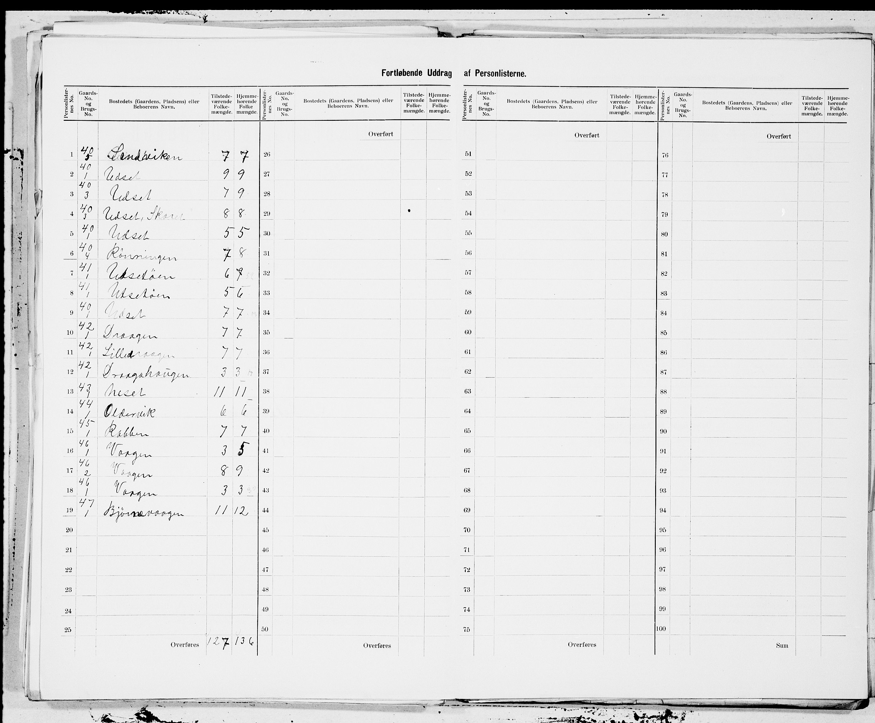 SAT, 1900 census for Fillan, 1900, p. 17