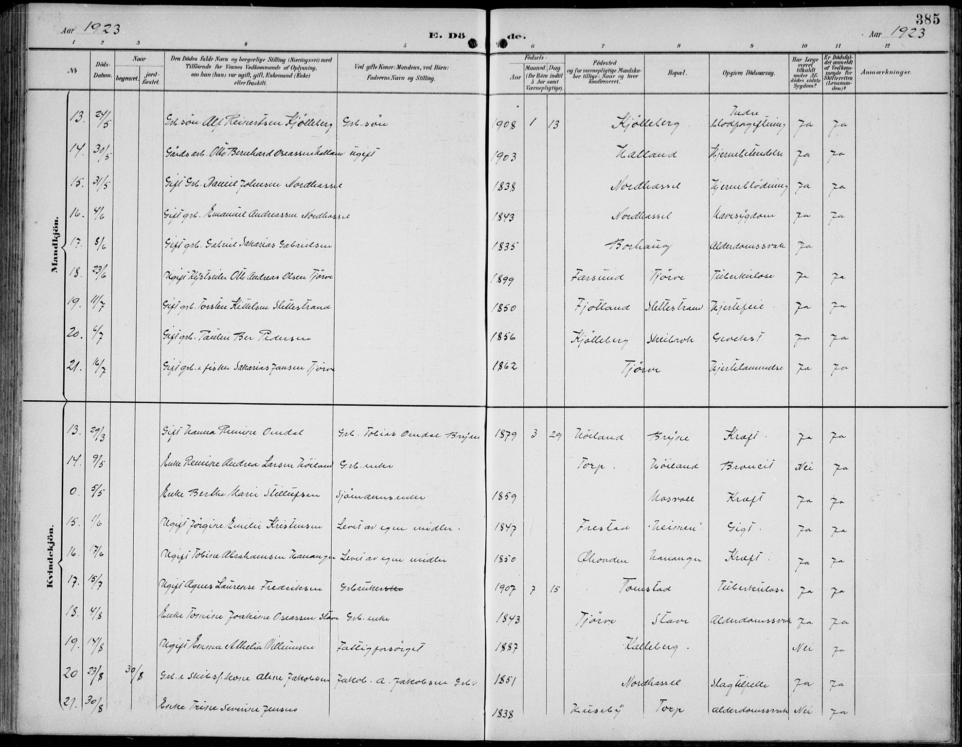 Lista sokneprestkontor, AV/SAK-1111-0027/F/Fb/L0005: Parish register (copy) no. B 5, 1892-1923, p. 385