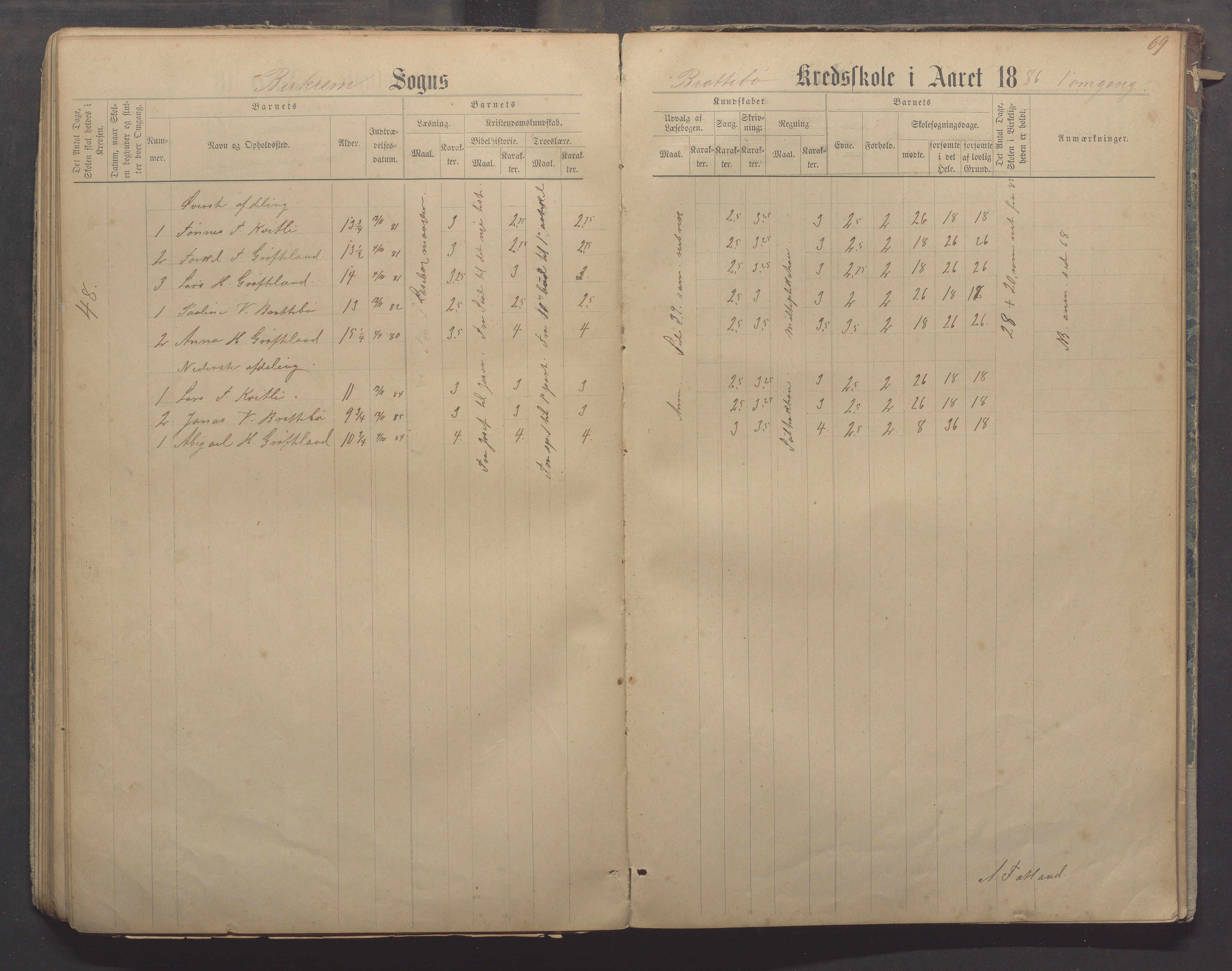 Bjerkreim kommune - Skulestyret, IKAR/K-101539/H/L0006: Skuleprotokoll, 1884-1898, p. 68b-69a