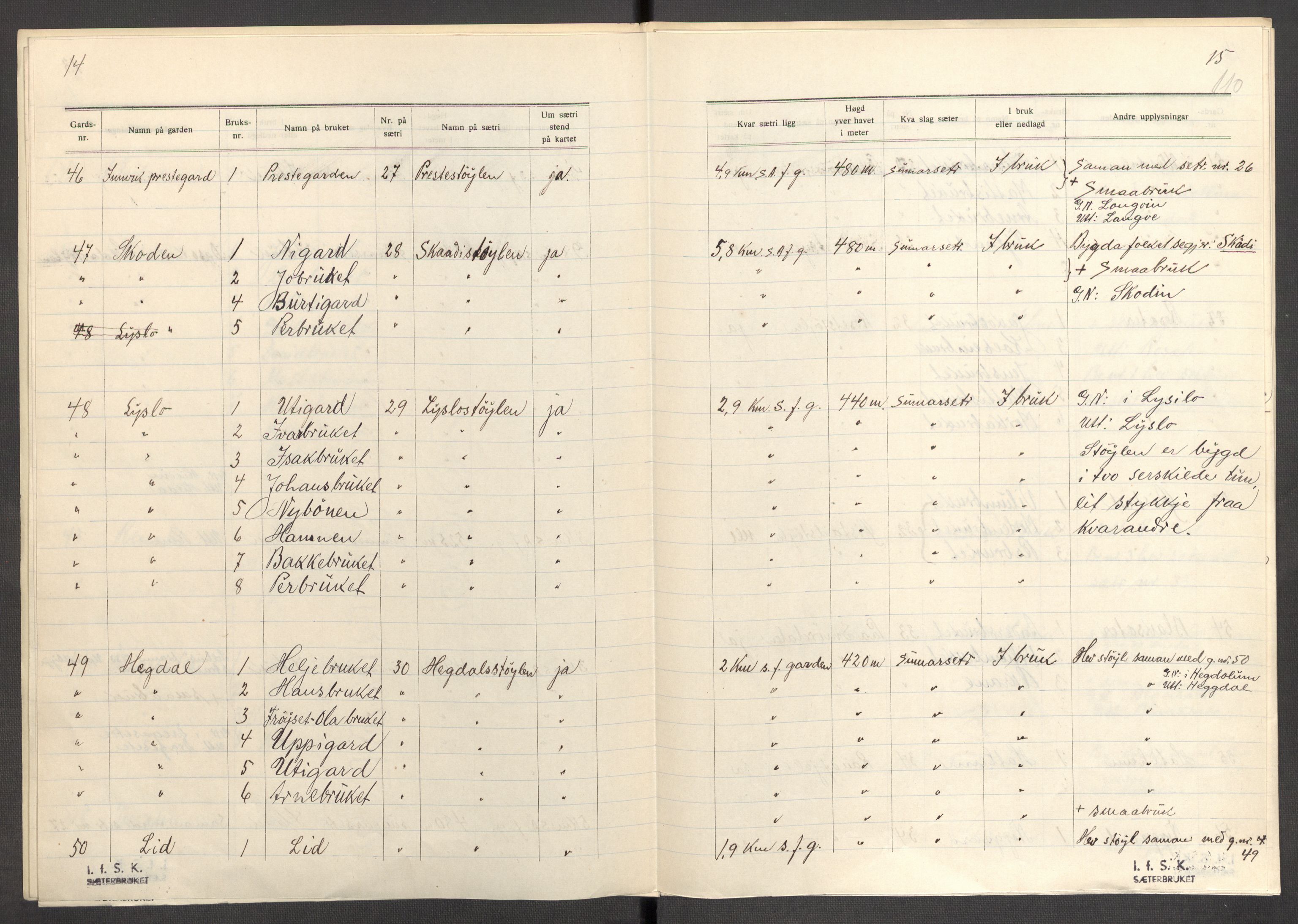 Instituttet for sammenlignende kulturforskning, AV/RA-PA-0424/F/Fc/L0012/0001: Eske B12: / Sogn og Fjordane (perm XXXI), 1933-1937, p. 110