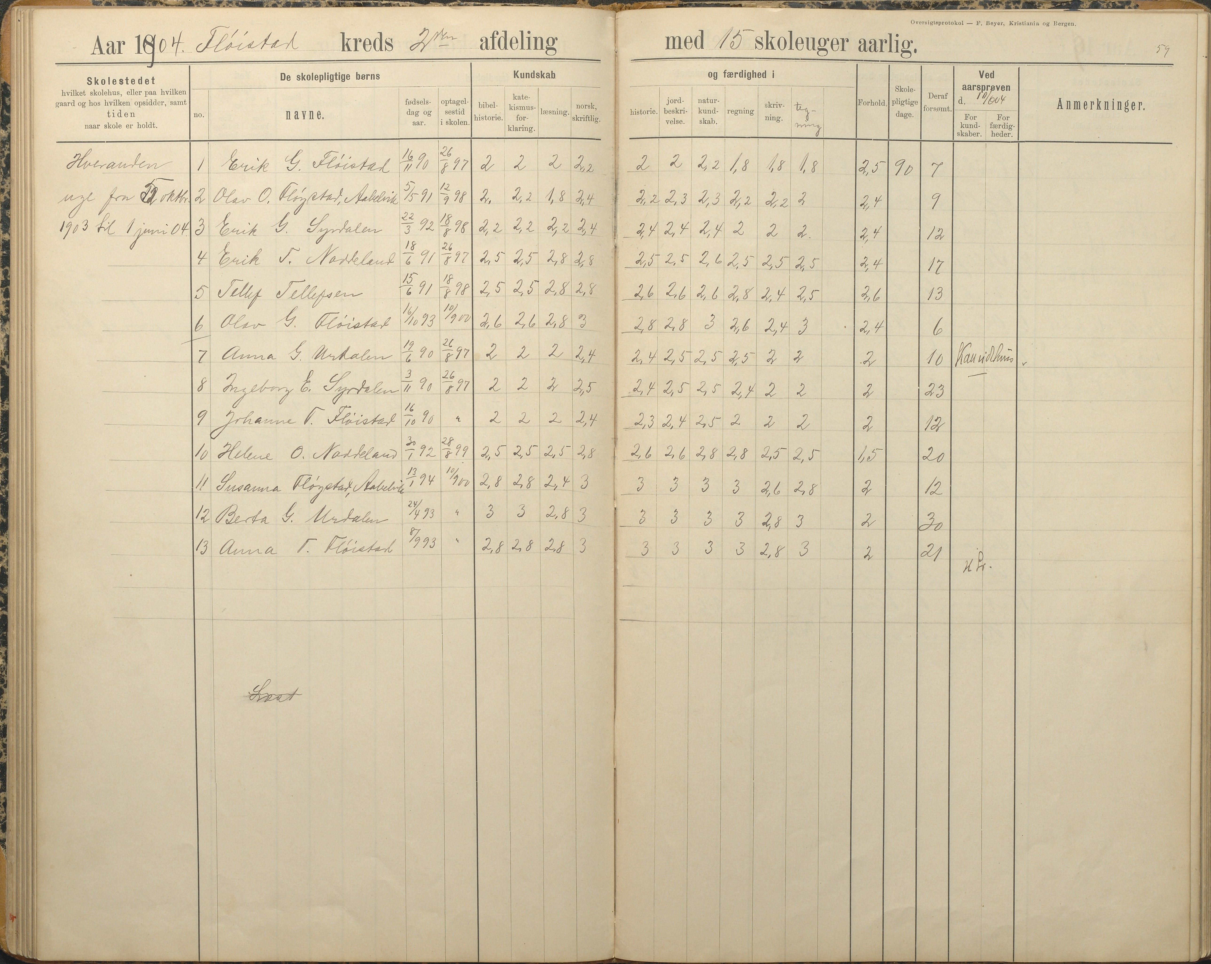 Austre Moland kommune, AAKS/KA0918-PK/09/09c/L0009: Skoleprotokoll, 1891-1938, p. 59