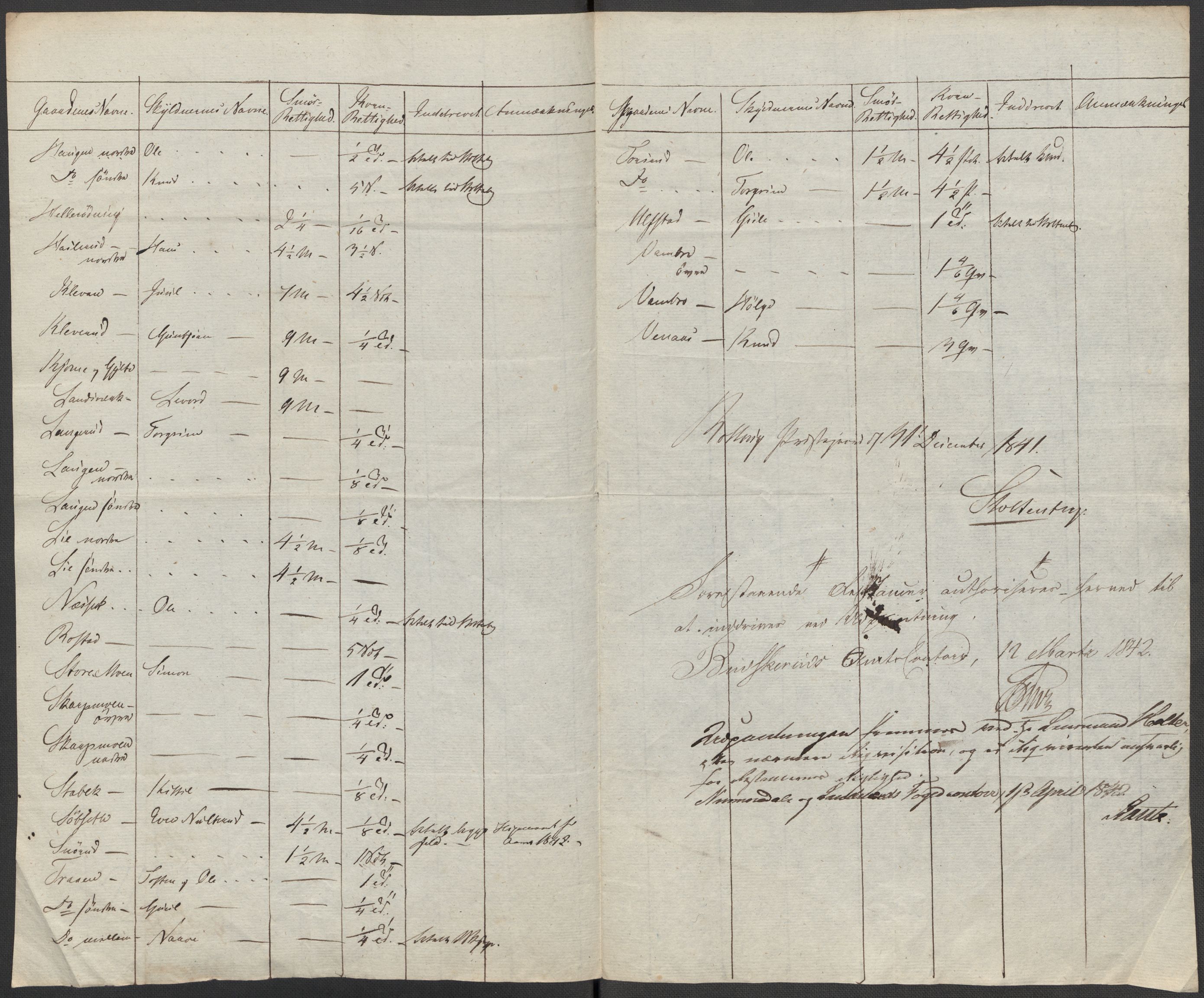 Riksarkivets diplomsamling, AV/RA-EA-5965/F15/L0019: Prestearkiv - Buskerud og Telemark, 1618-1841, p. 153