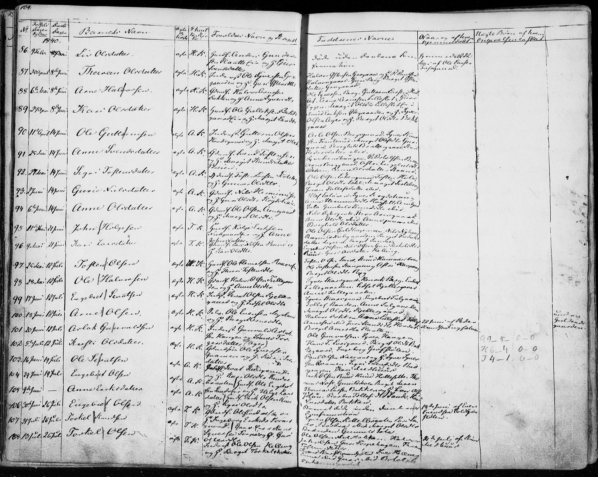 Ål kirkebøker, AV/SAKO-A-249/F/Fa/L0005: Parish register (official) no. I 5, 1825-1848, p. 104