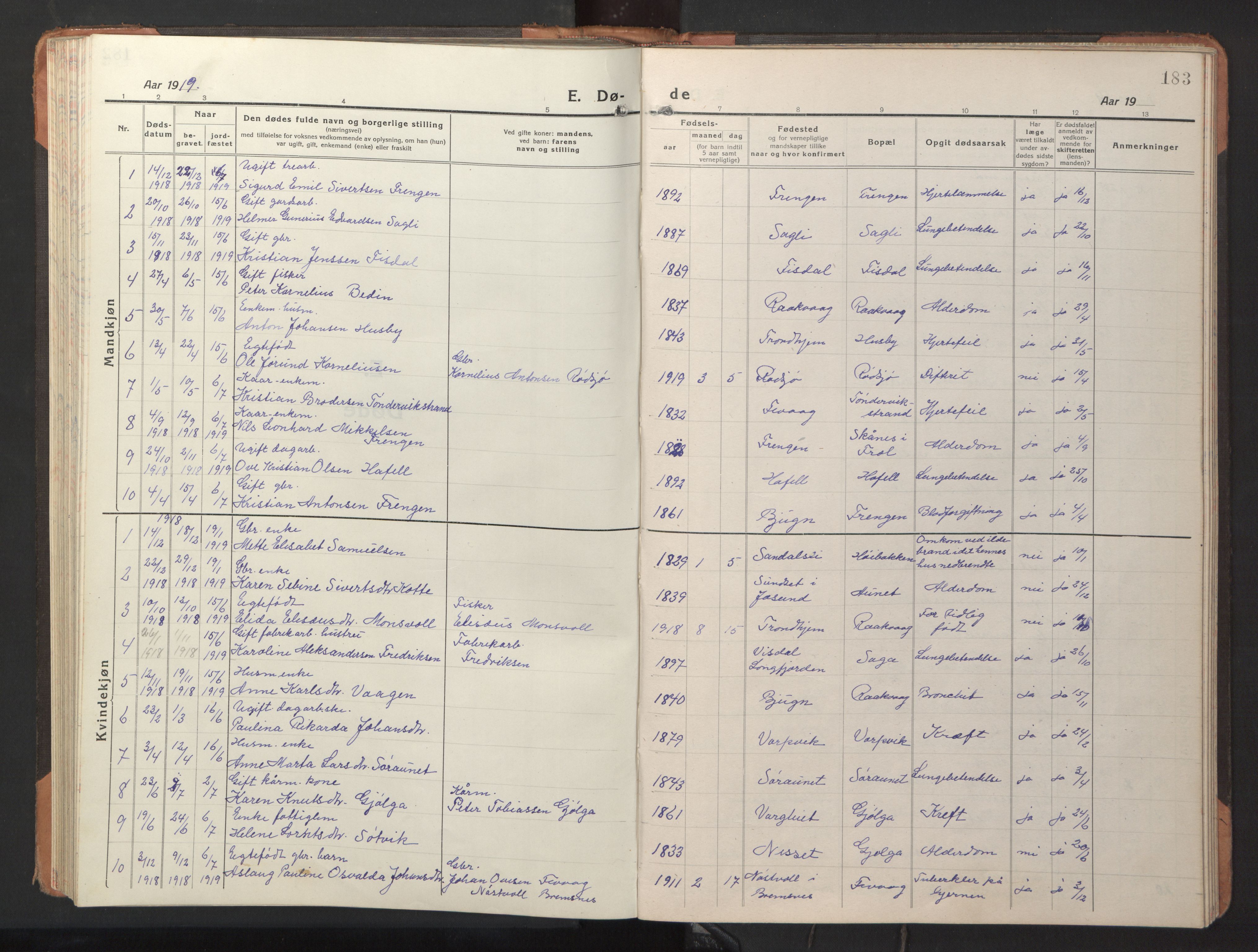 Ministerialprotokoller, klokkerbøker og fødselsregistre - Sør-Trøndelag, SAT/A-1456/653/L0658: Parish register (copy) no. 653C02, 1919-1947, p. 183