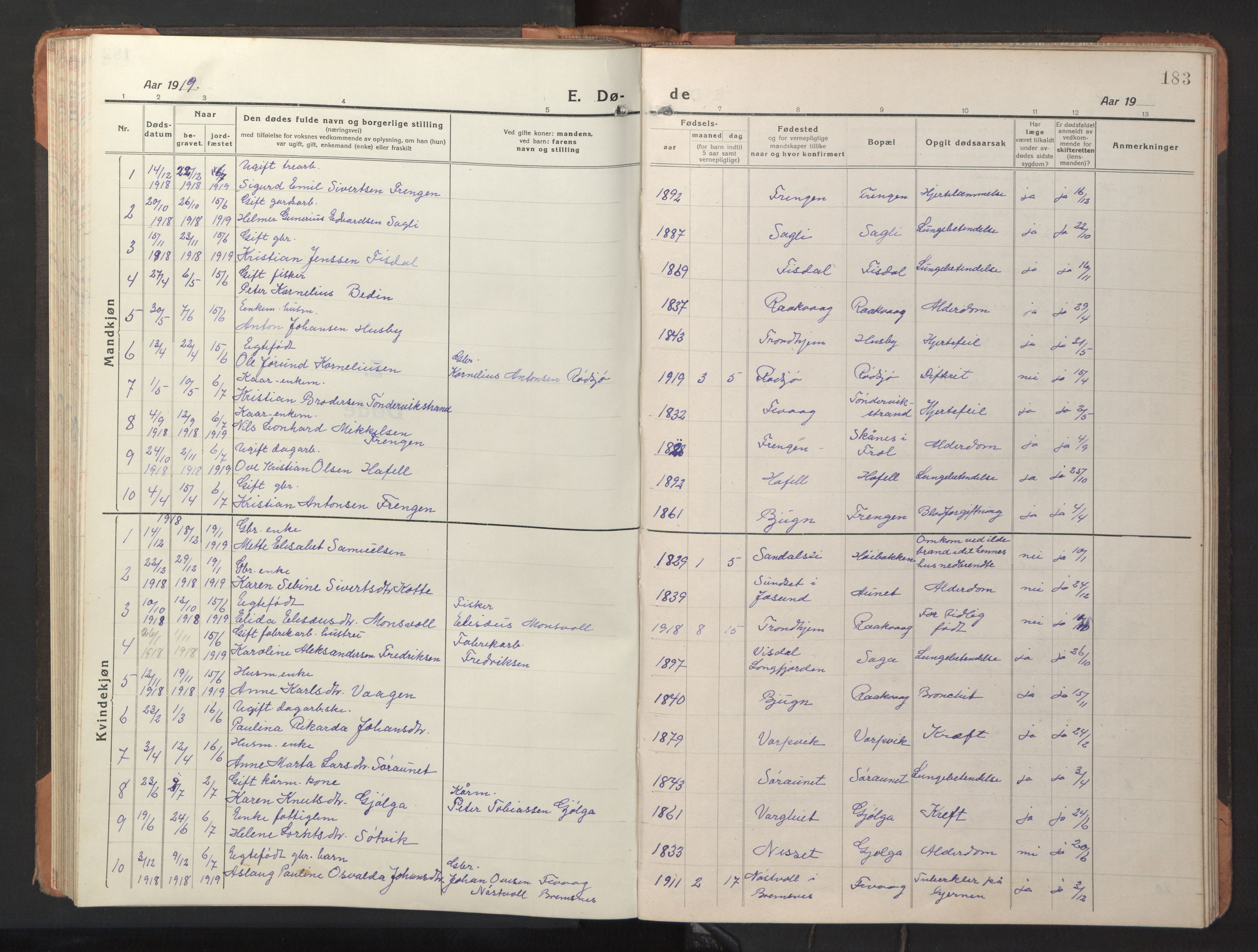 Ministerialprotokoller, klokkerbøker og fødselsregistre - Sør-Trøndelag, AV/SAT-A-1456/653/L0658: Parish register (copy) no. 653C02, 1919-1947, p. 183