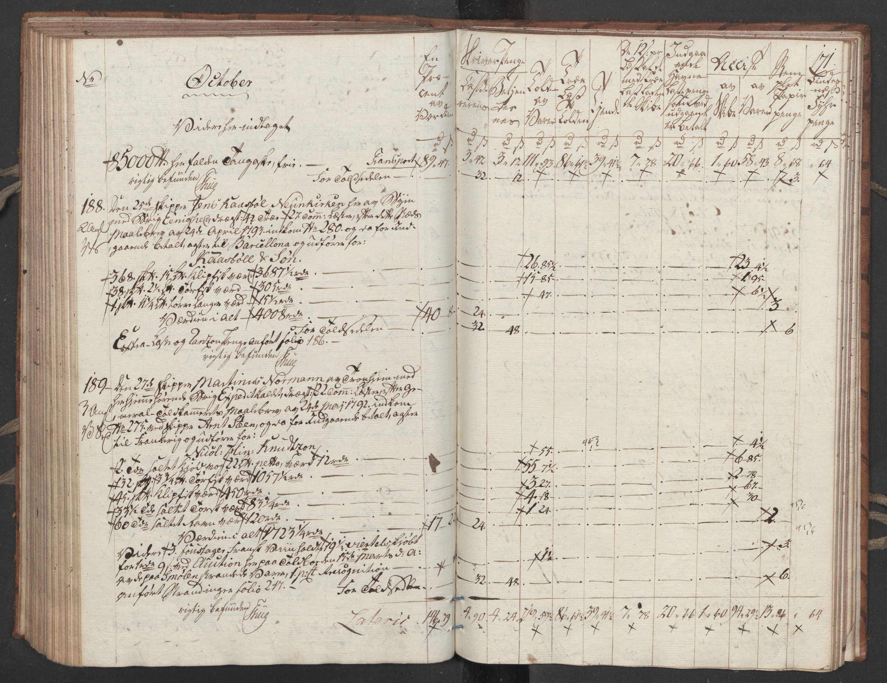 Generaltollkammeret, tollregnskaper, RA/EA-5490/R32/L0051/0001: Tollregnskaper Kristiansund / Tollbok, 1794, p. 170b-171a