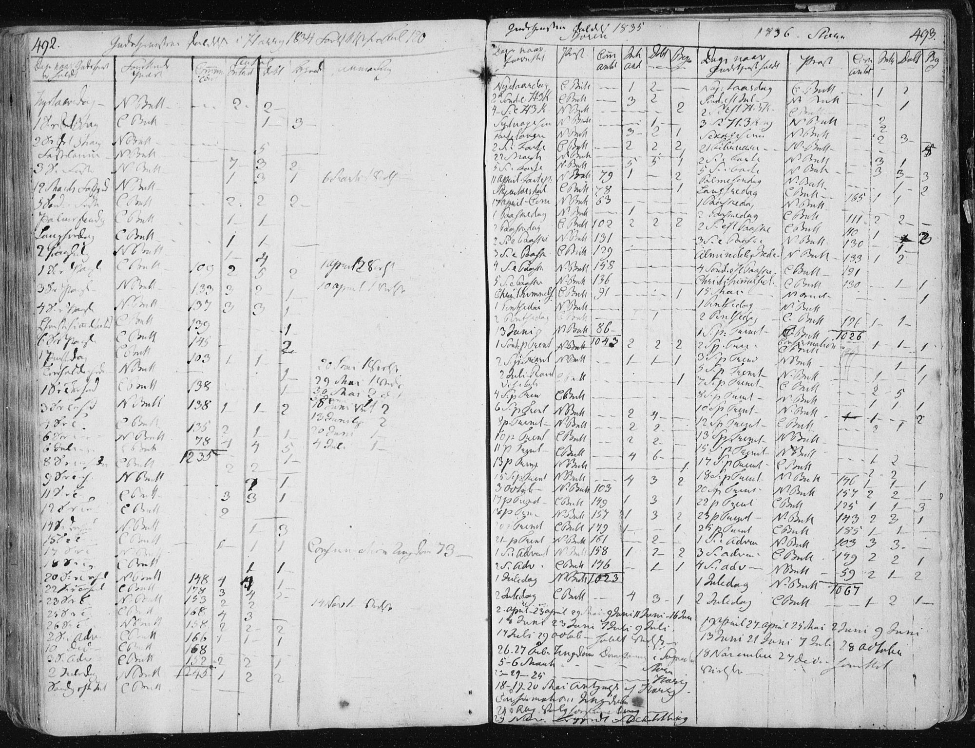 Ministerialprotokoller, klokkerbøker og fødselsregistre - Sør-Trøndelag, AV/SAT-A-1456/687/L0992: Parish register (official) no. 687A03 /1, 1788-1815, p. 492-493