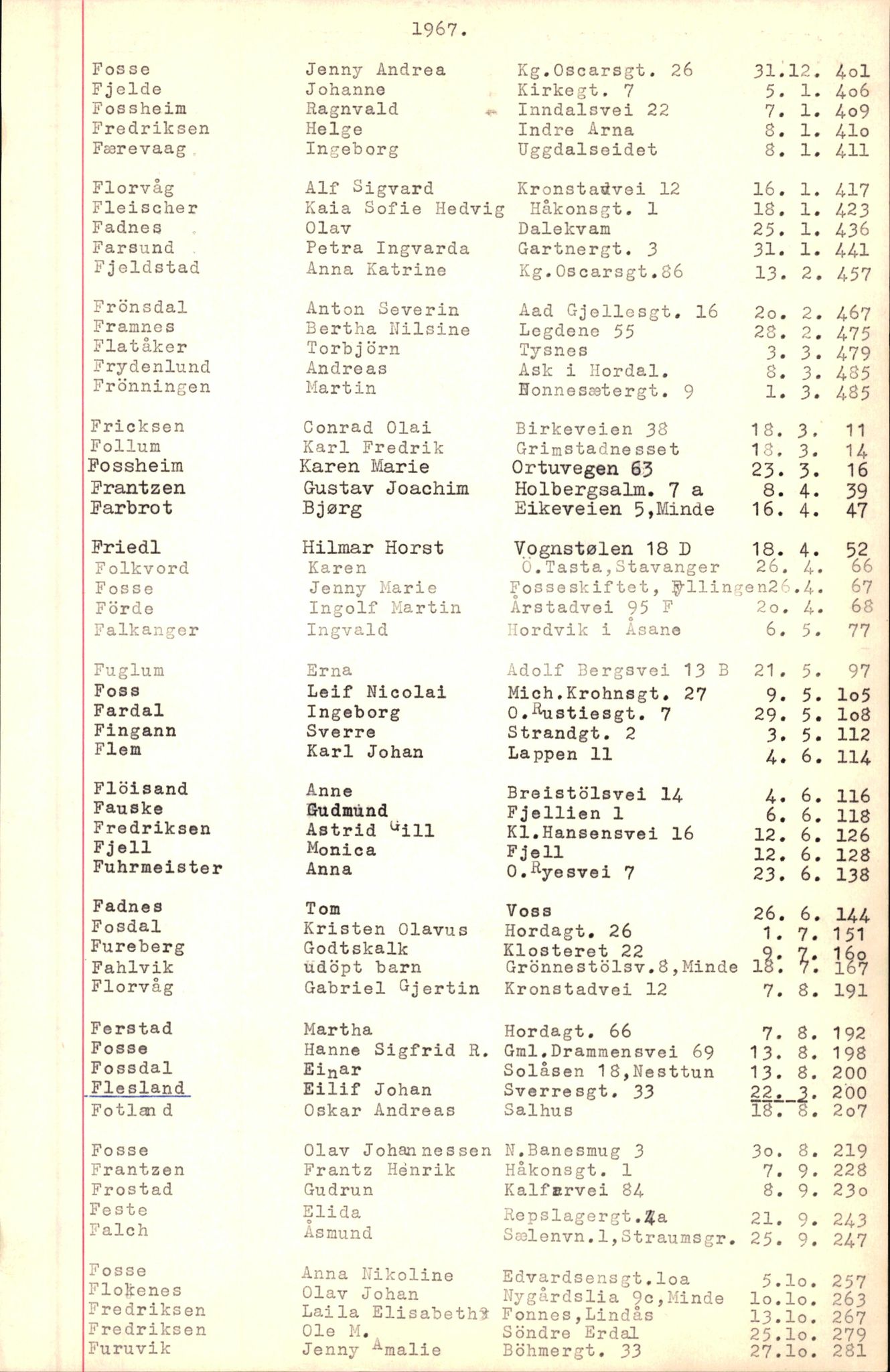 Byfogd og Byskriver i Bergen, AV/SAB-A-3401/06/06Nb/L0008: Register til dødsfalljournaler, 1966-1969, p. 40