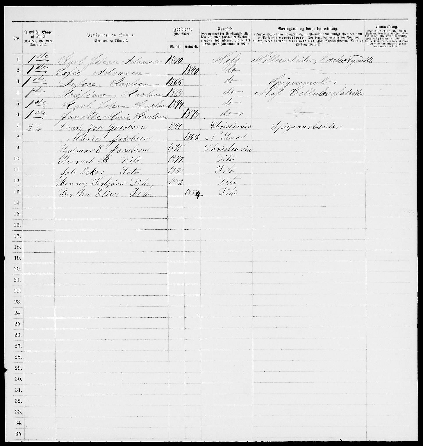 RA, 1885 census for 0104 Moss, 1885, p. 1111