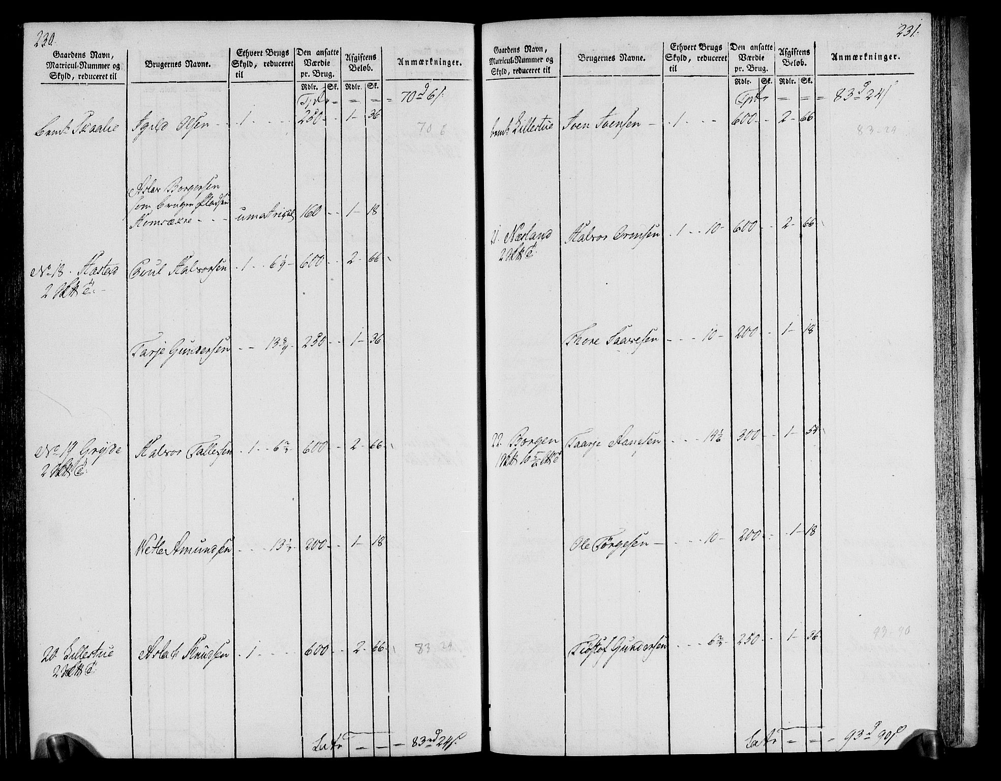 Rentekammeret inntil 1814, Realistisk ordnet avdeling, AV/RA-EA-4070/N/Ne/Nea/L0076: Øvre Telemarken fogderi. Oppebørselsregister, 1803-1804, p. 119