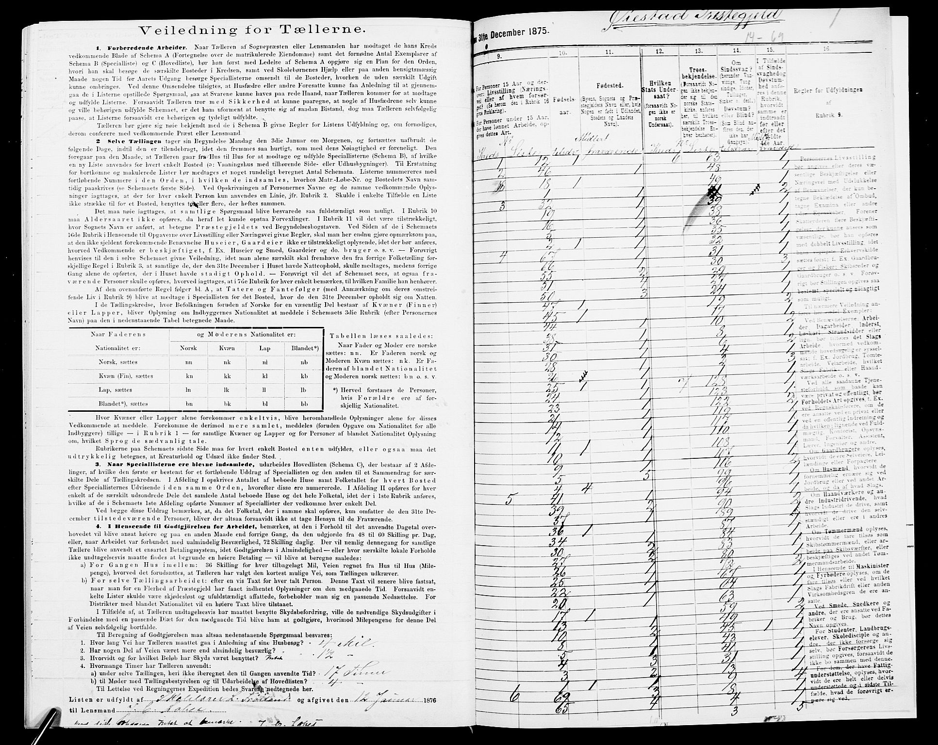 SAK, 1875 census for 0920P Øyestad, 1875, p. 52