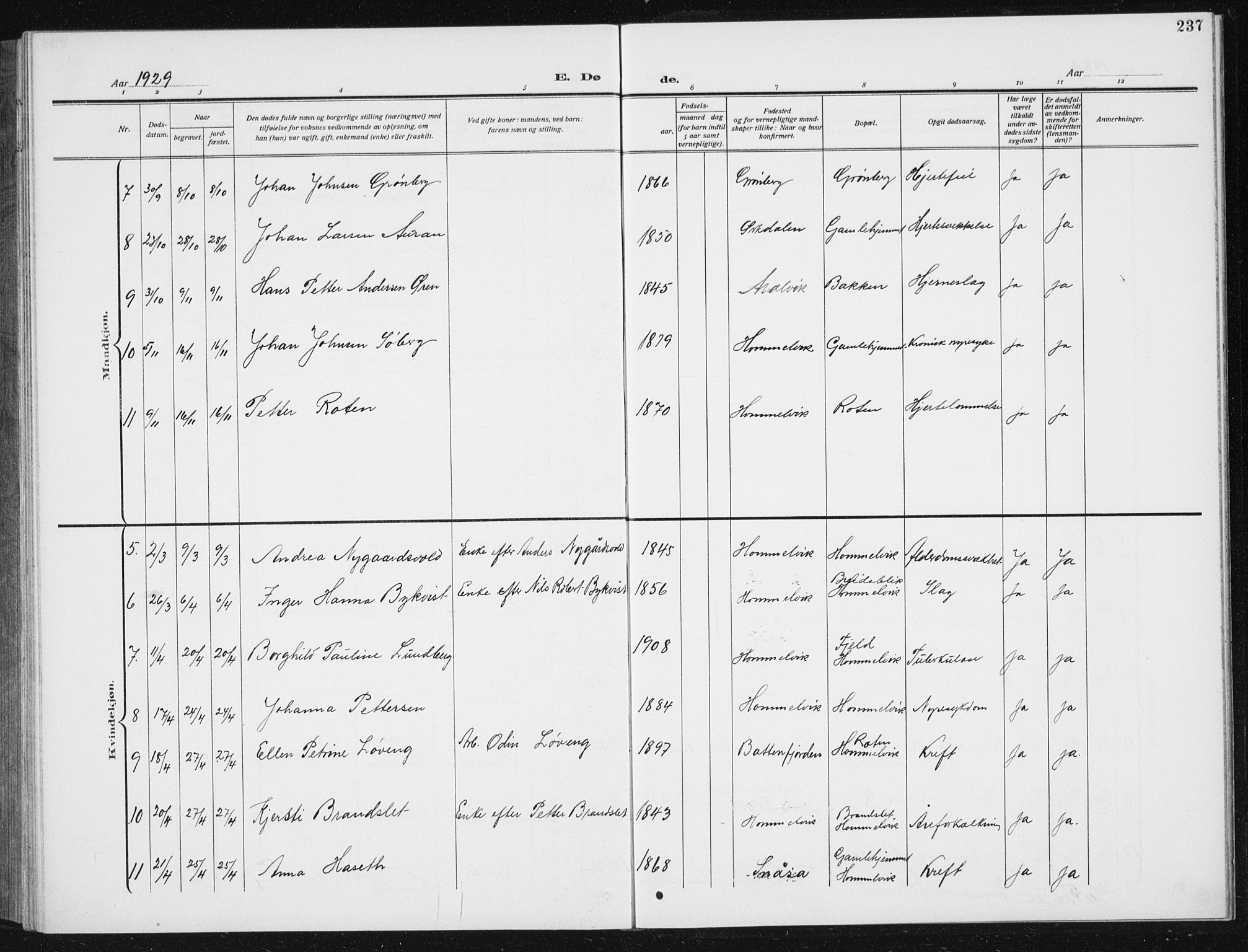 Ministerialprotokoller, klokkerbøker og fødselsregistre - Sør-Trøndelag, SAT/A-1456/617/L0431: Parish register (copy) no. 617C02, 1910-1936, p. 237