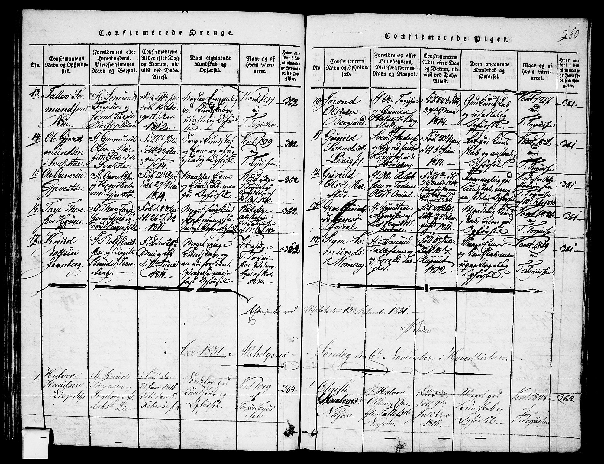 Fyresdal kirkebøker, AV/SAKO-A-263/F/Fa/L0003: Parish register (official) no. I 3, 1815-1840, p. 260