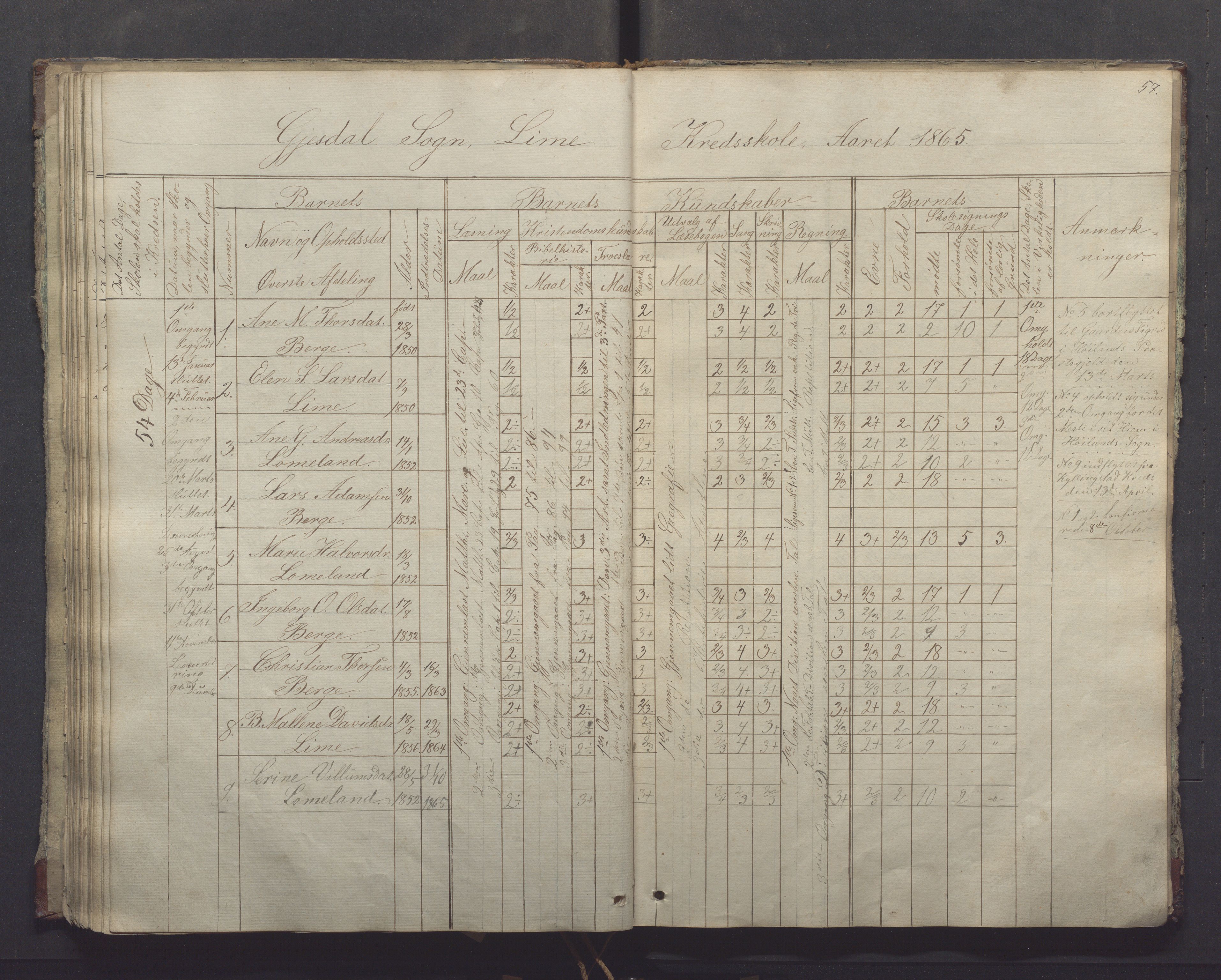 Gjesdal kommune - Oftedal skole, IKAR/K-101392/H/L0001: Skoleprotokoll, 1854-1868, p. 57